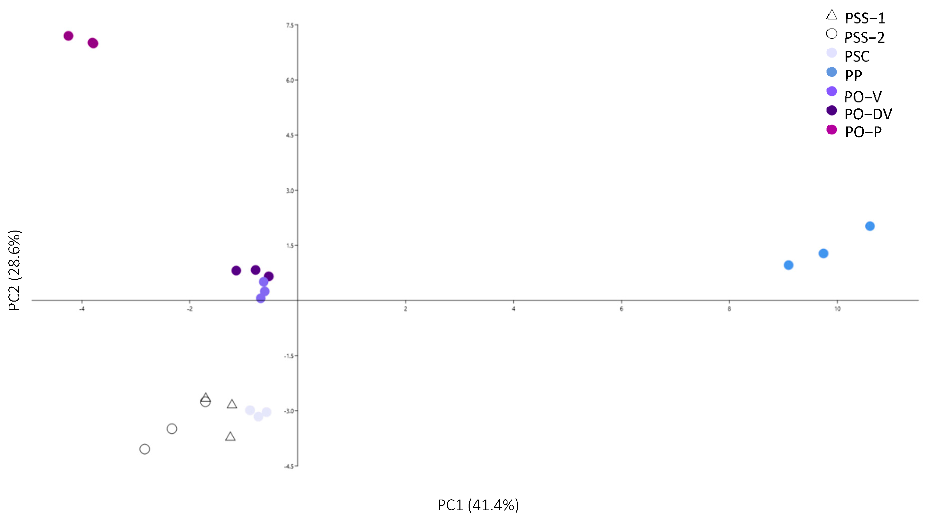 Plants 11 02894 g005