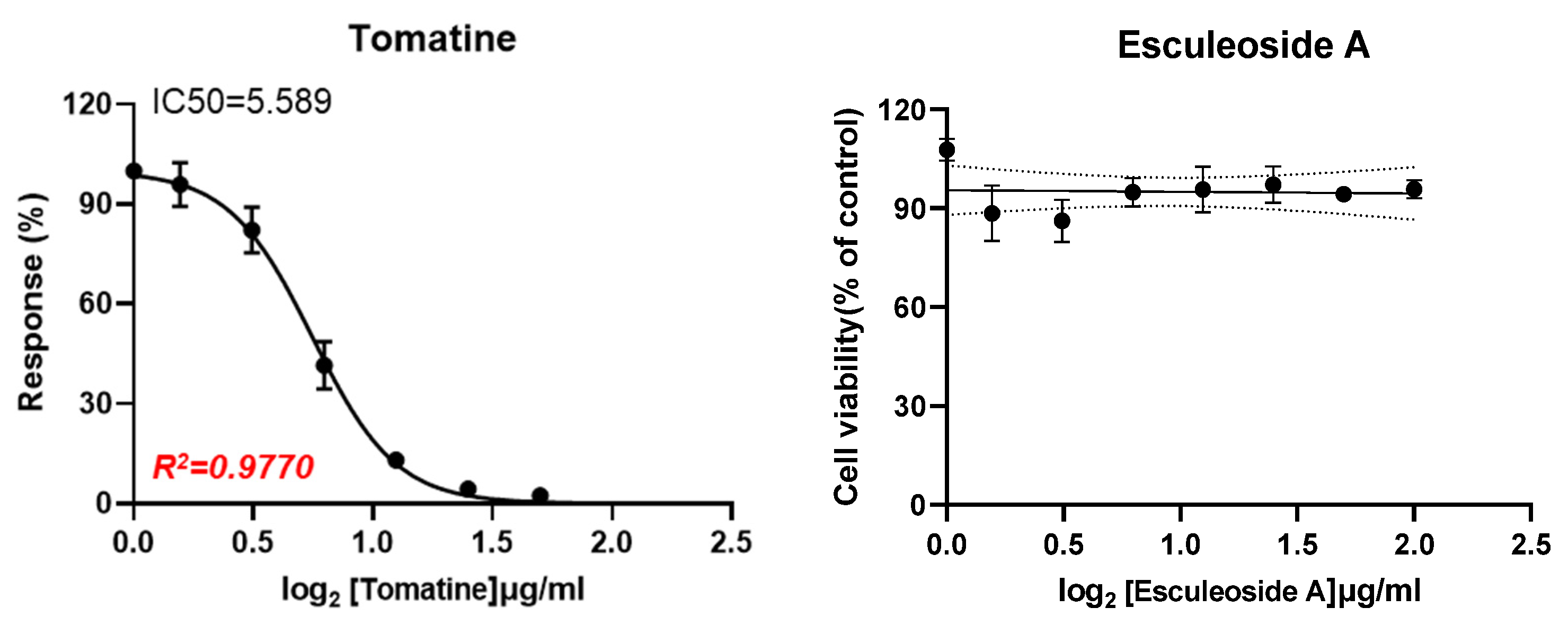Plants 11 02895 g003