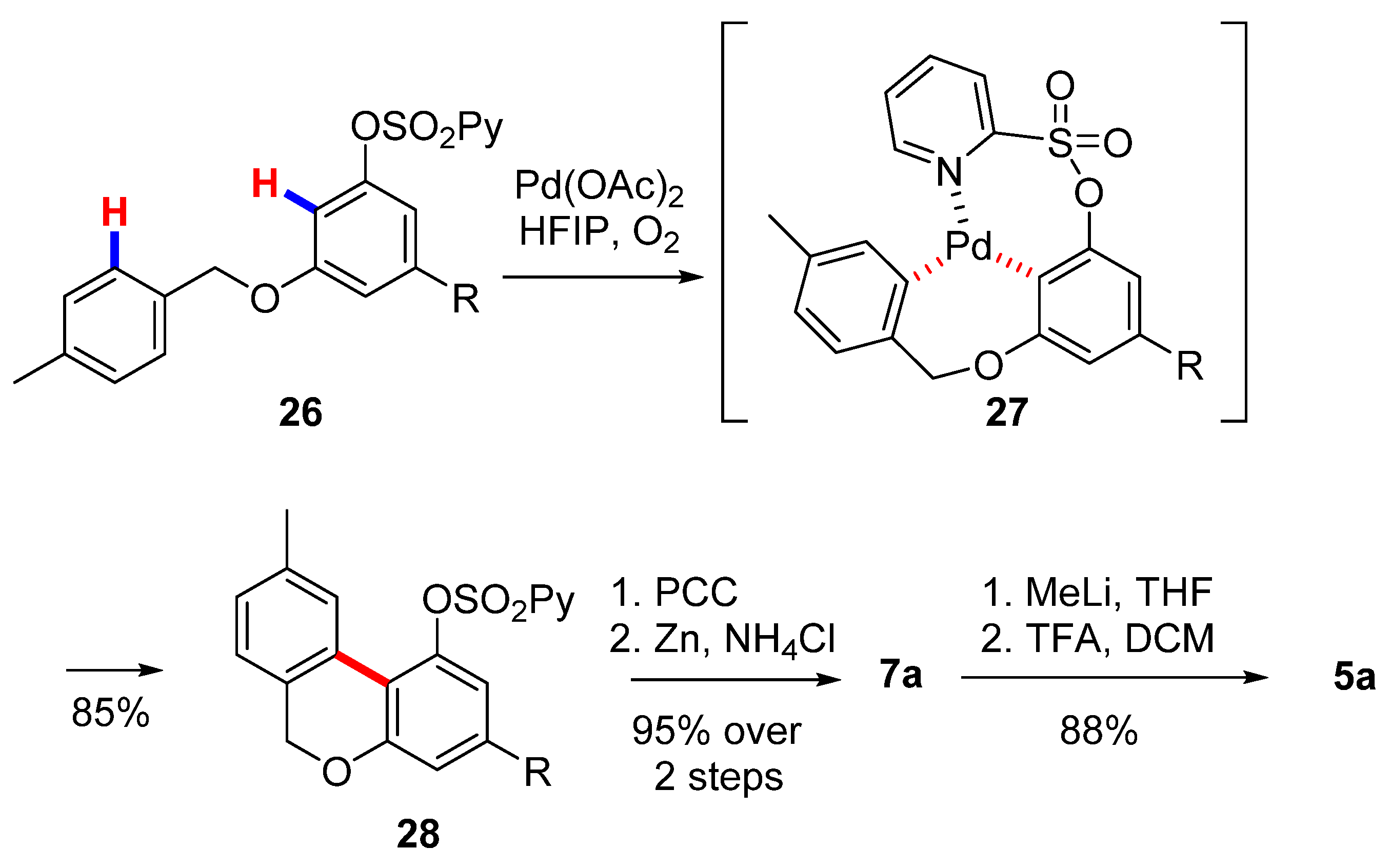 Plants 11 02896 sch006