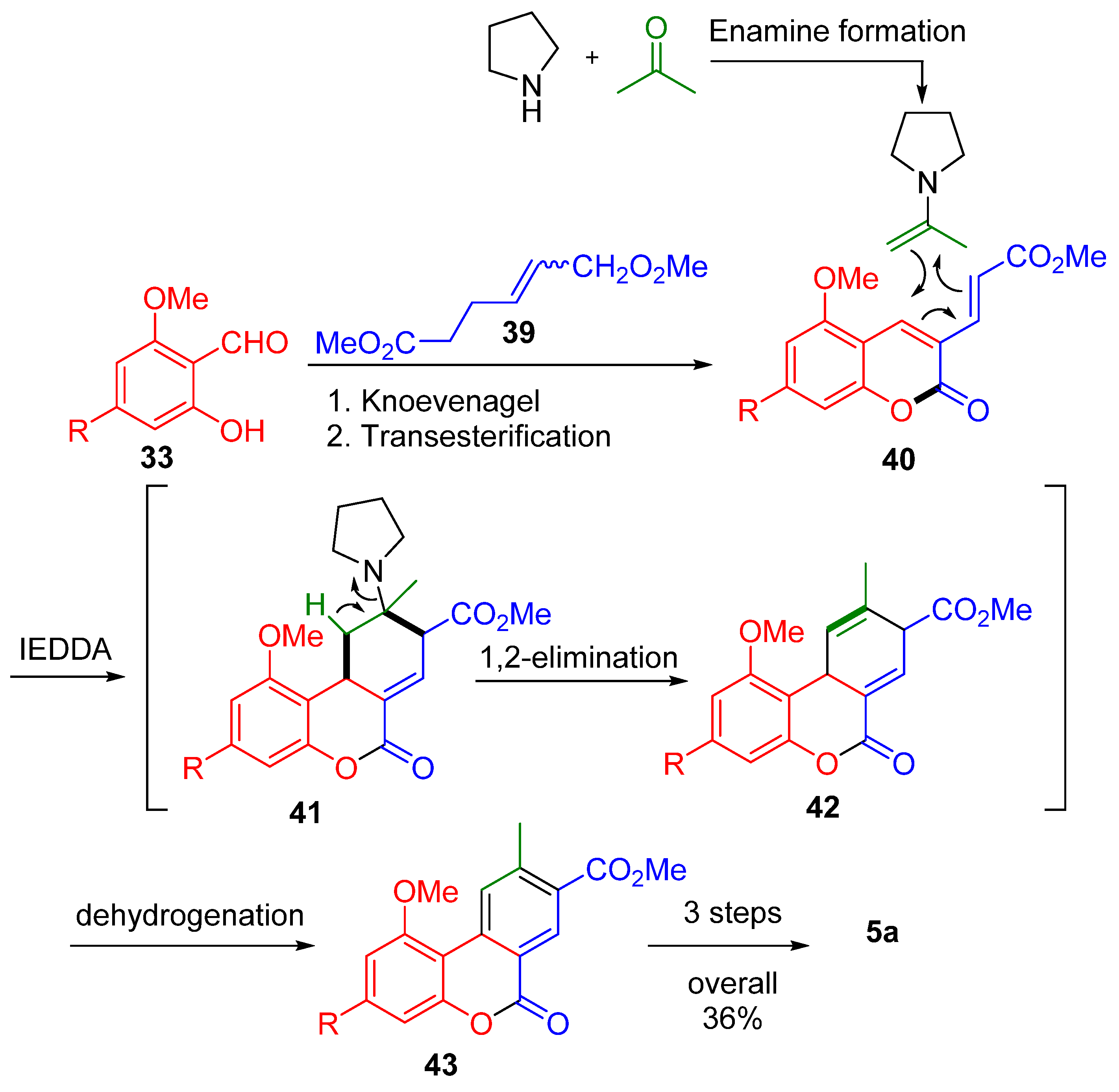 Plants 11 02896 sch009