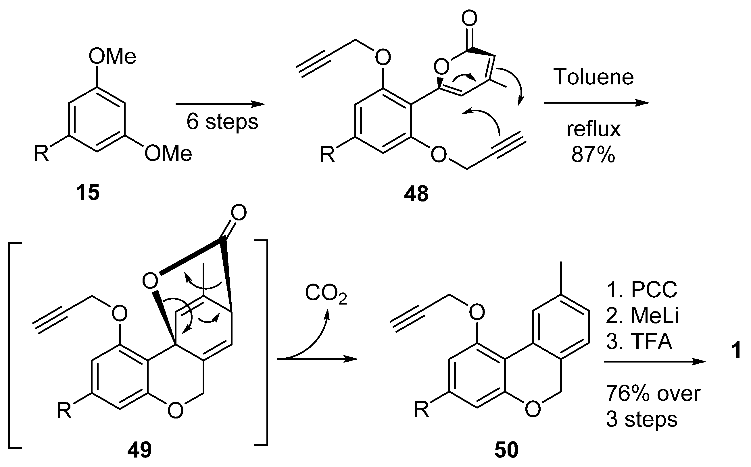 Plants 11 02896 sch011