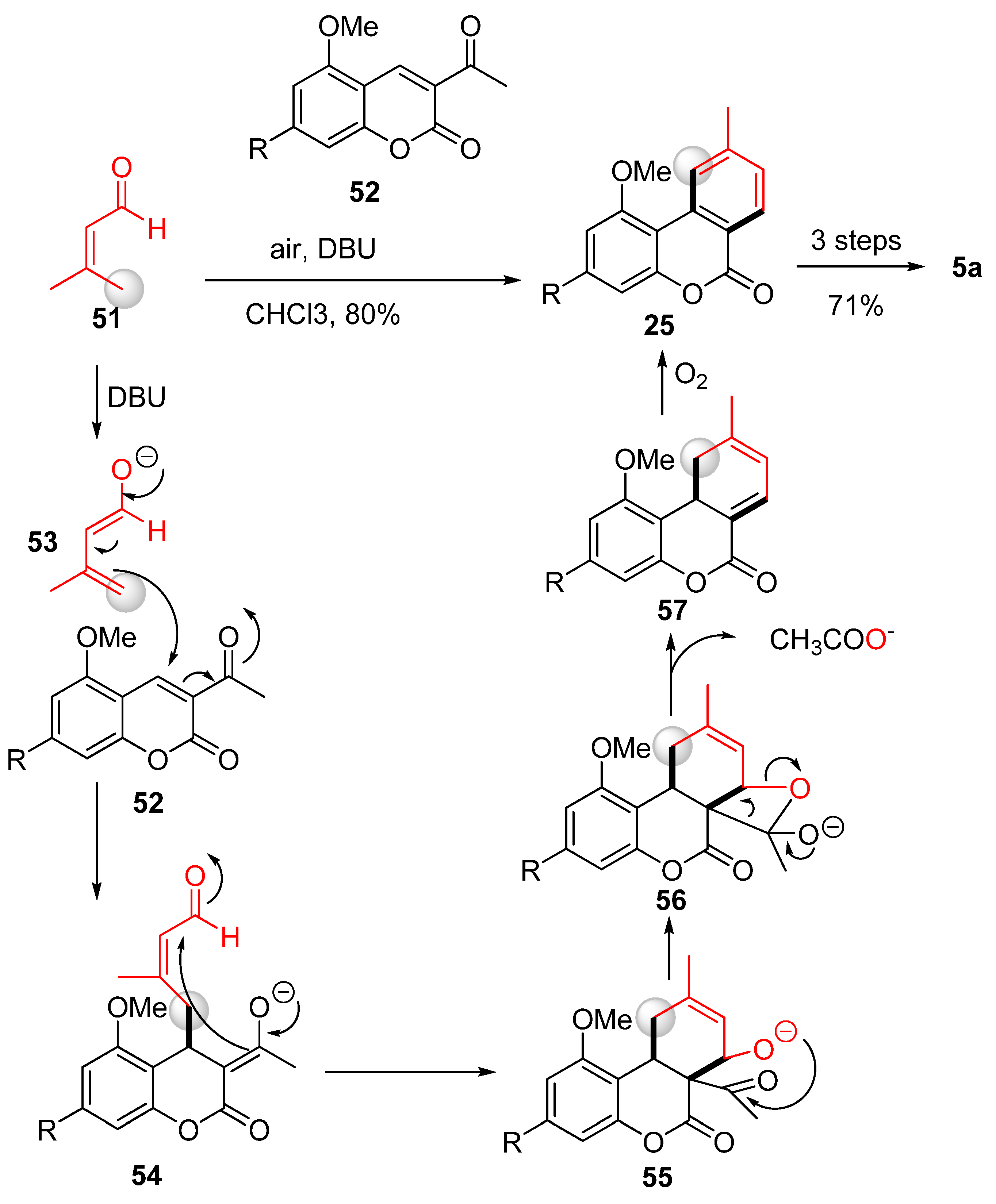 Plants 11 02896 sch012
