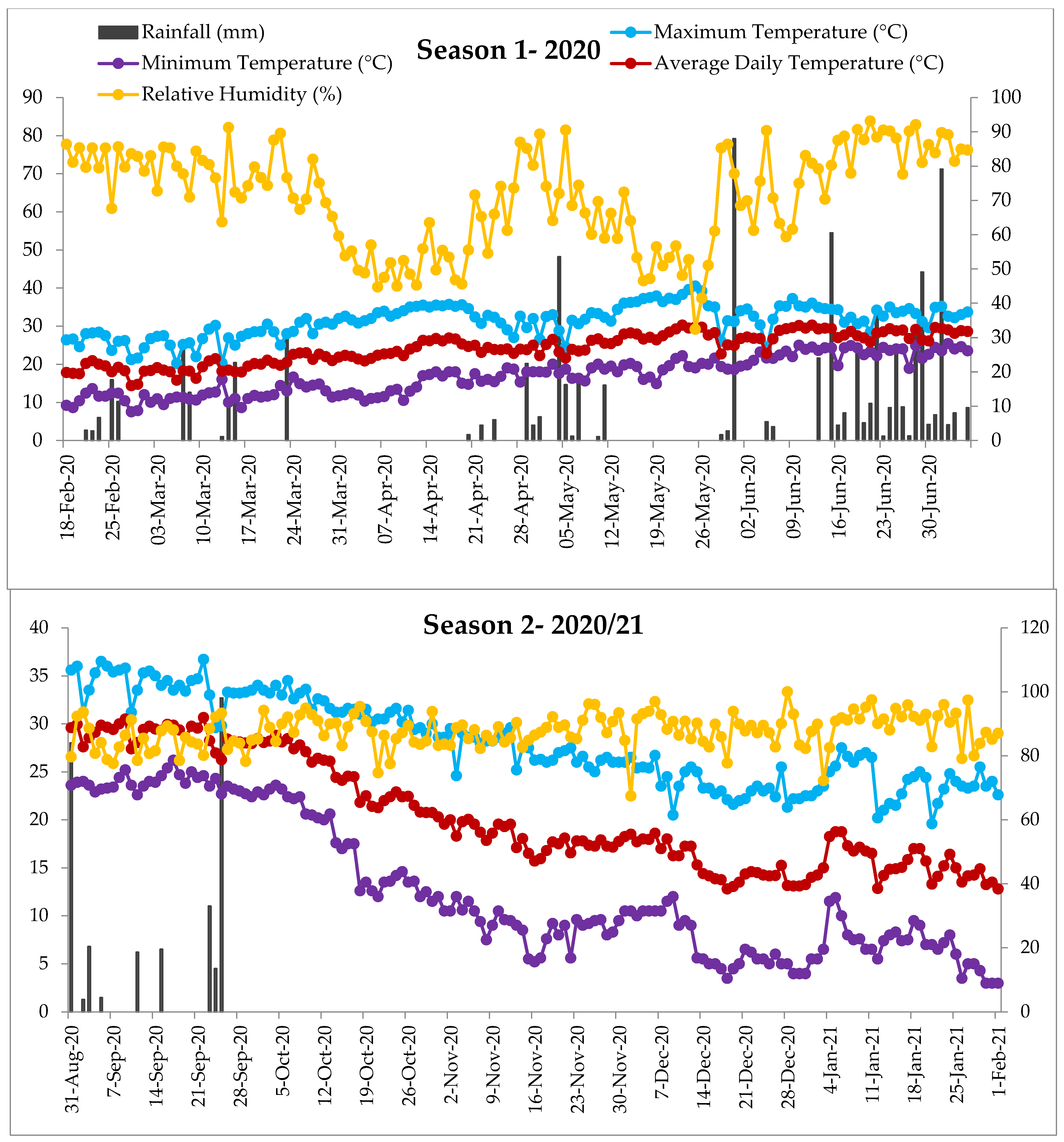 Plants 11 02898 g001