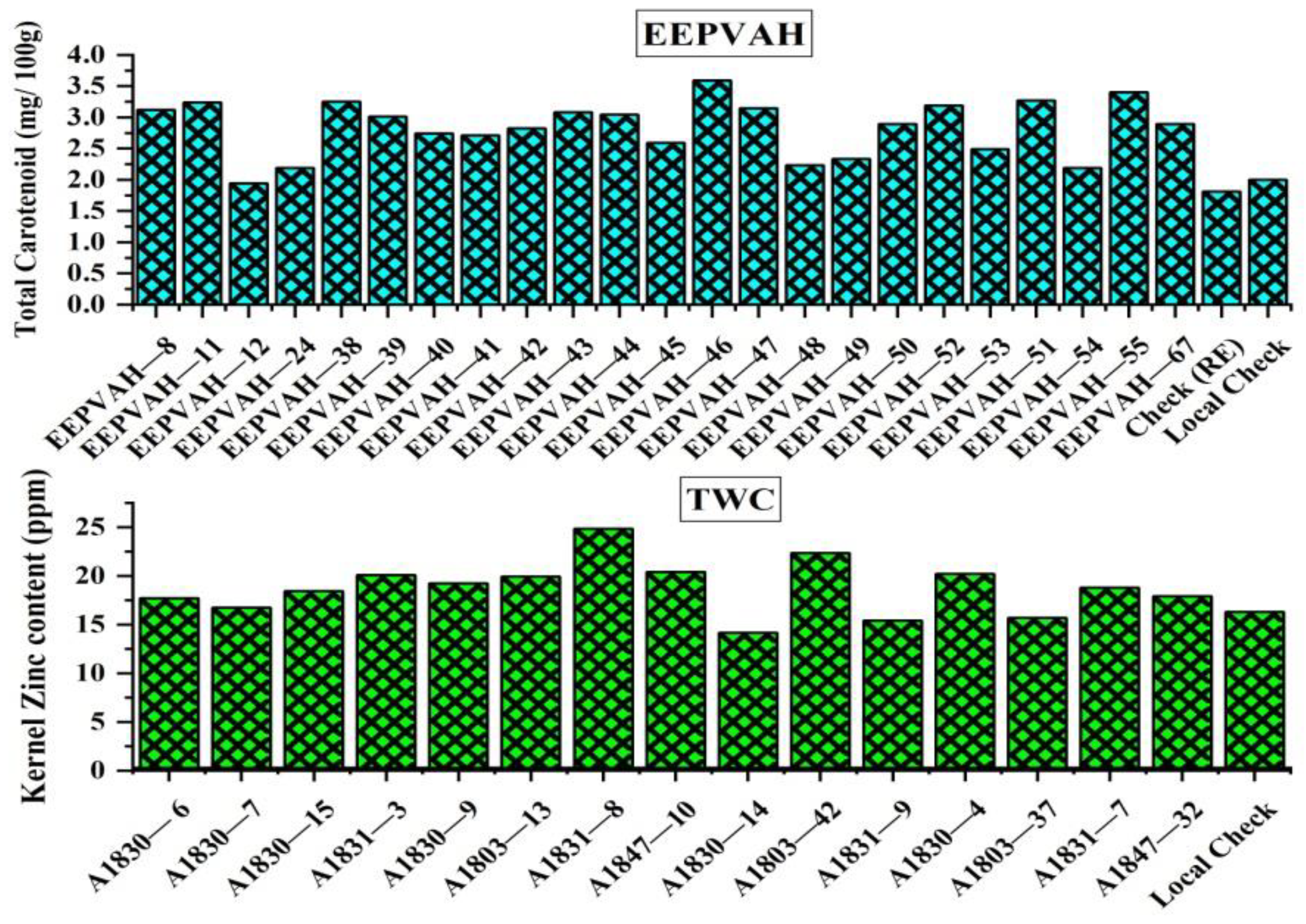 Plants 11 02898 g004