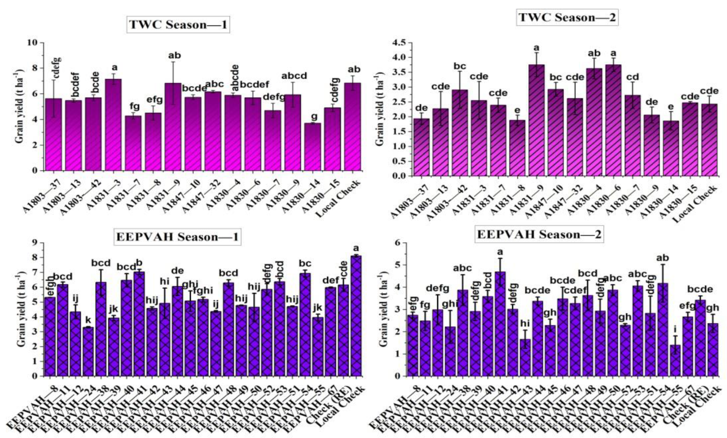 Plants 11 02898 g005