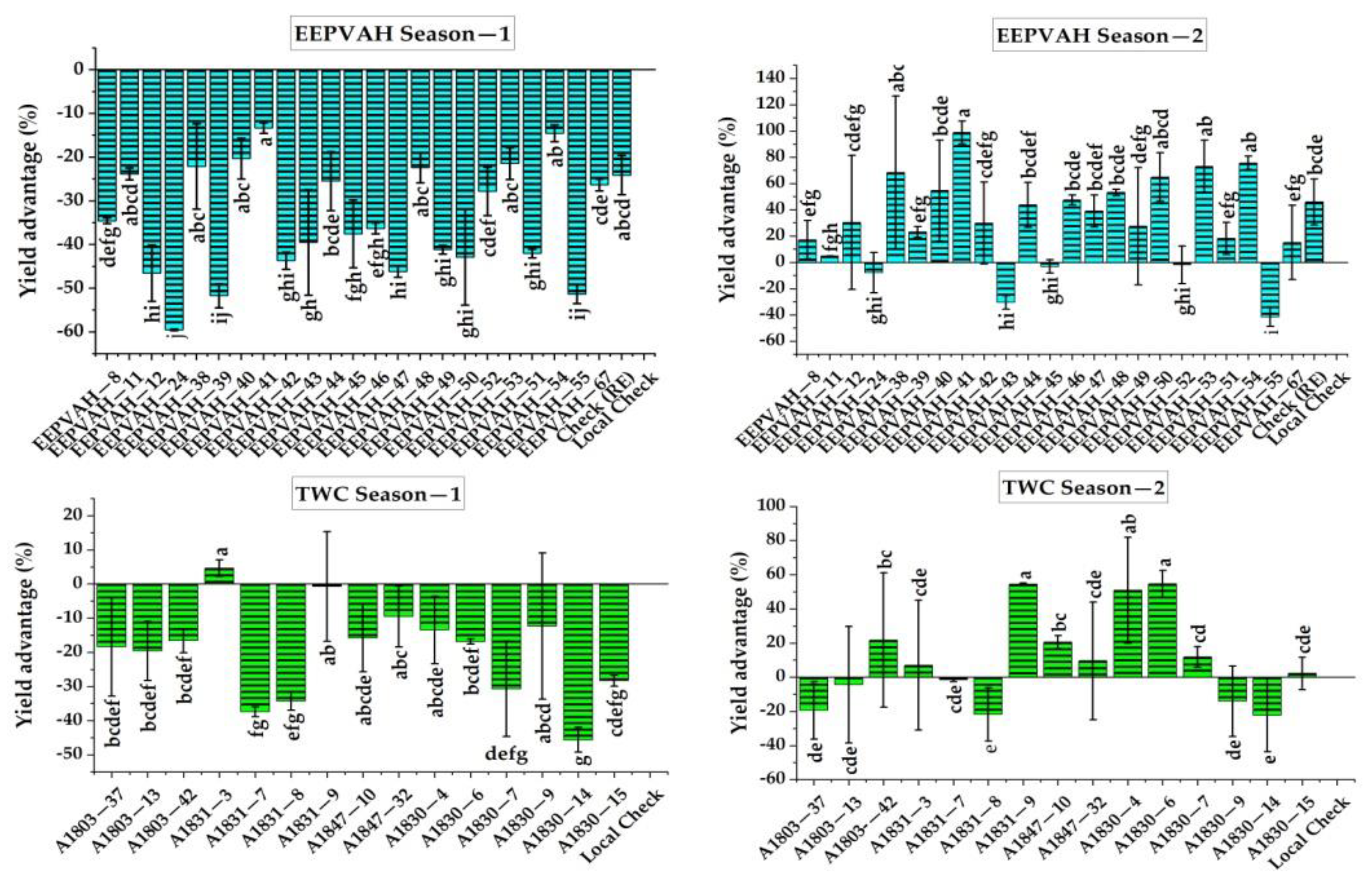 Plants 11 02898 g006