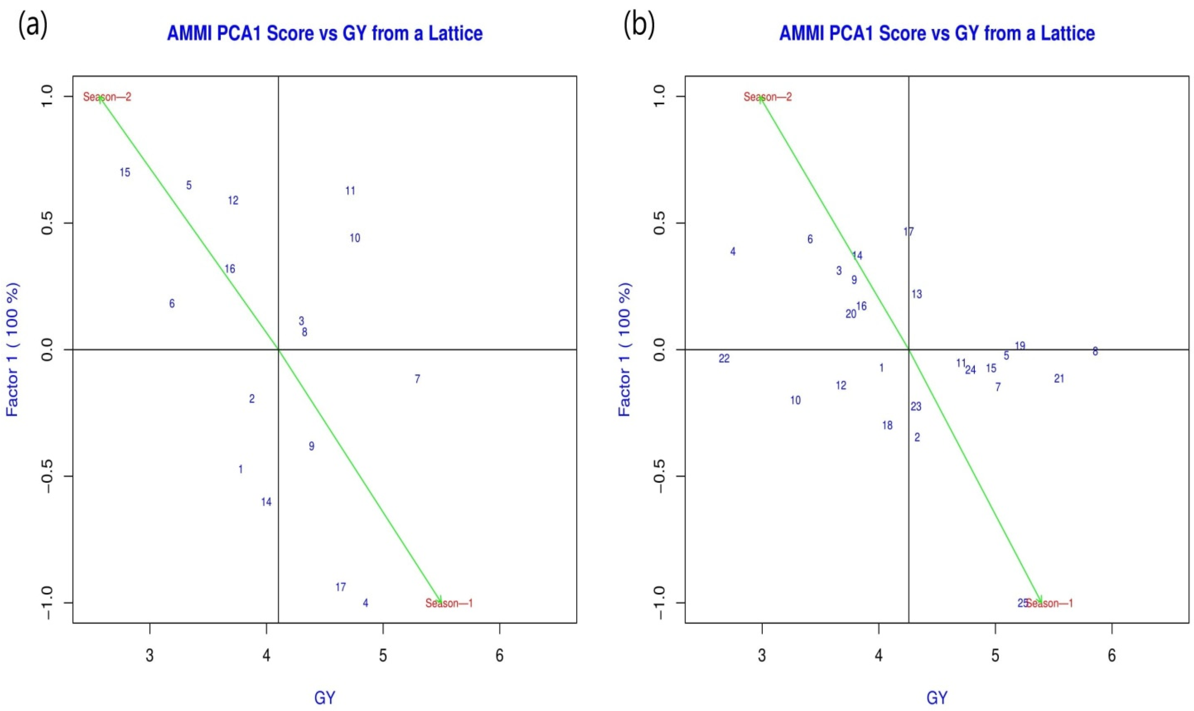Plants 11 02898 g007