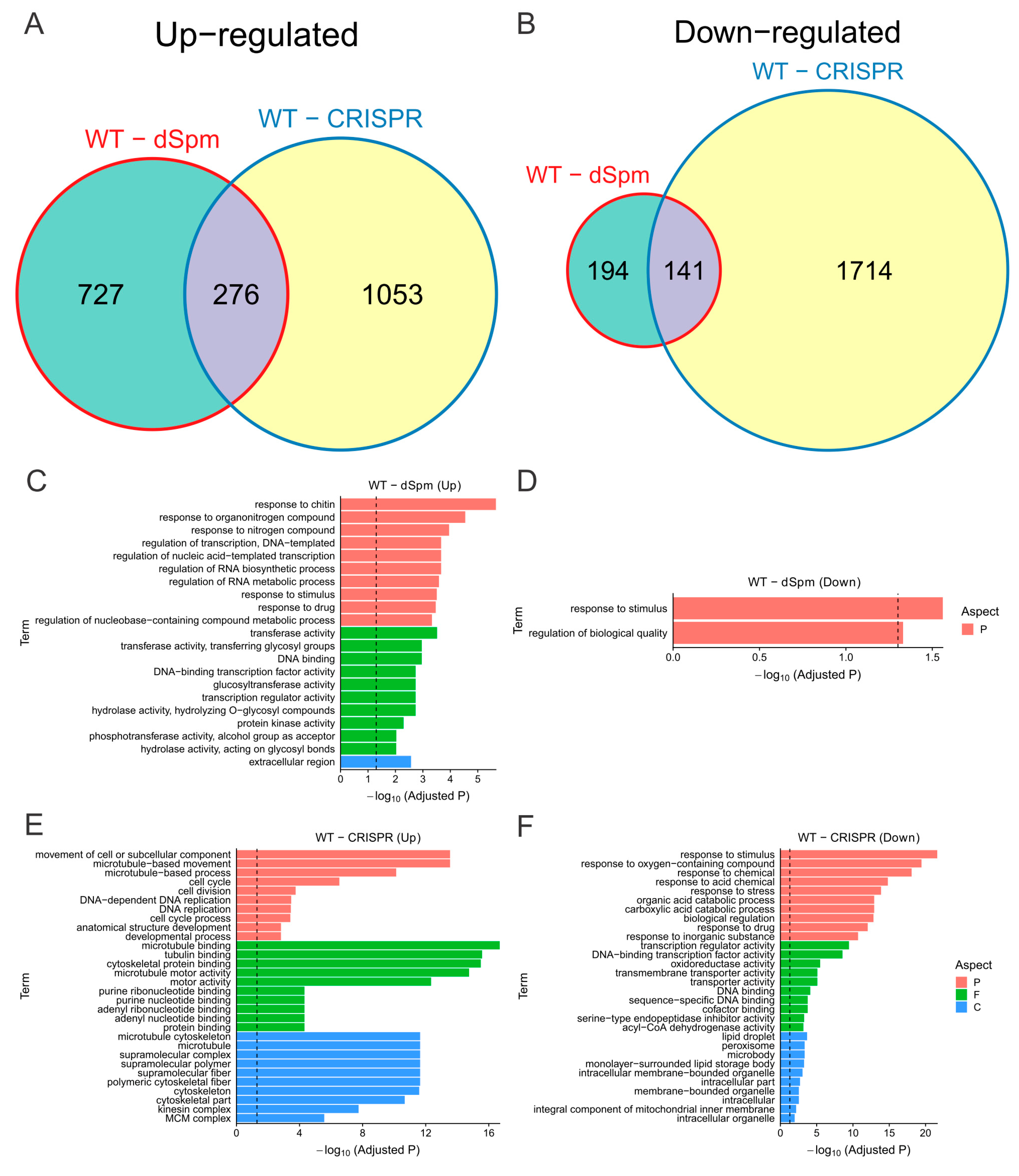 Plants 11 02899 g006 Plants 11 02899 g006