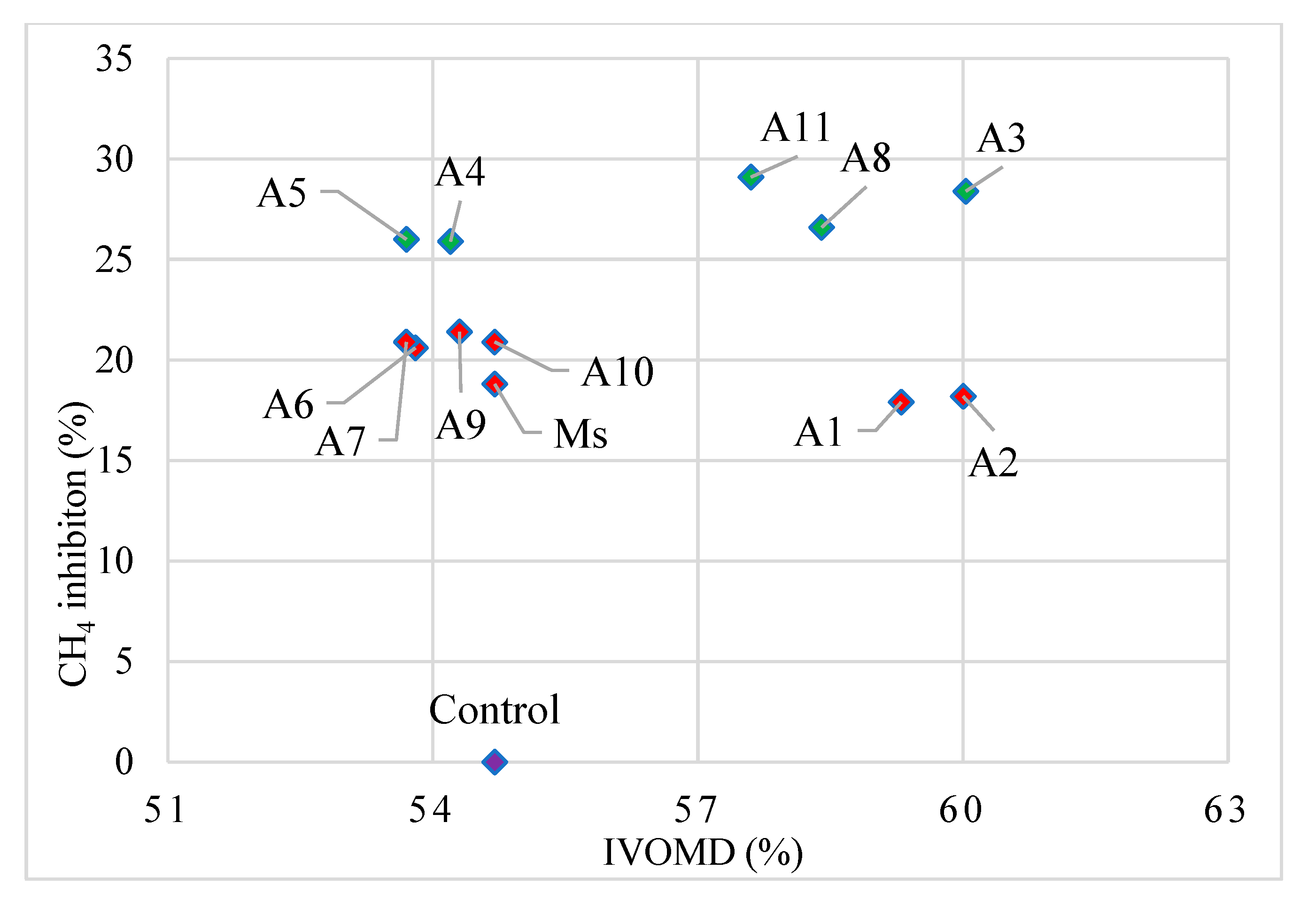 Plants 11 02901 g002