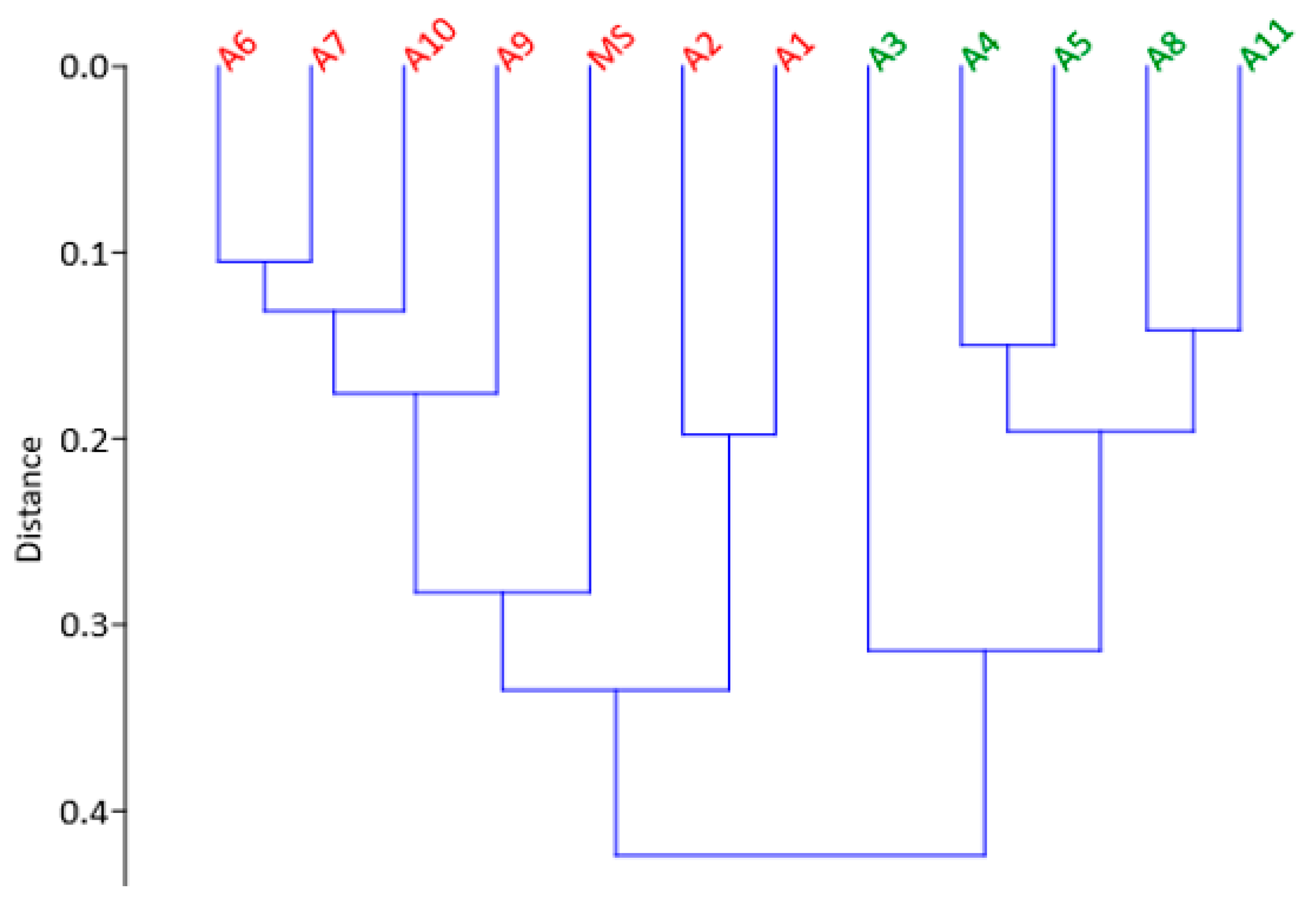 Plants 11 02901 g004