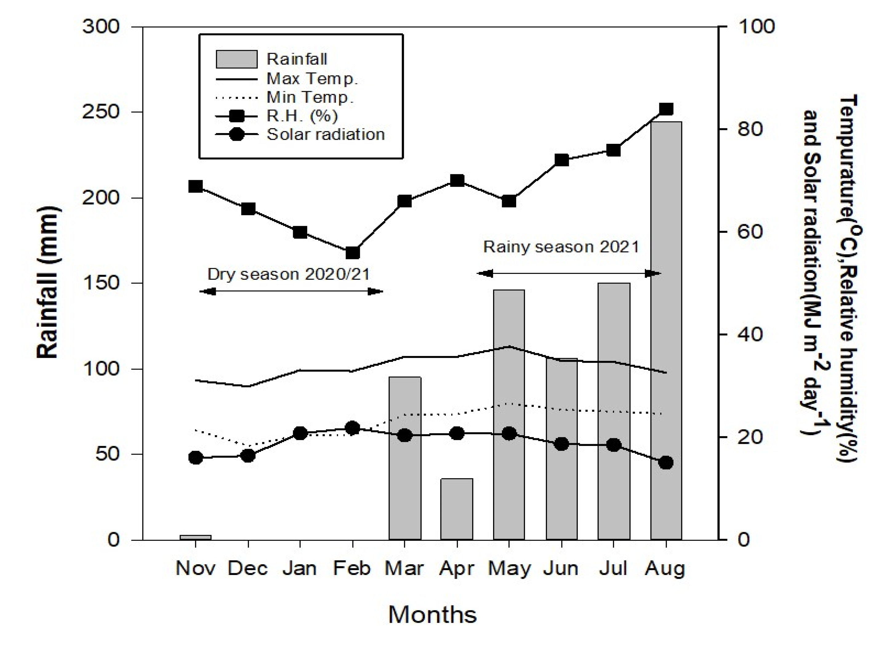 Plants 11 02902 g001