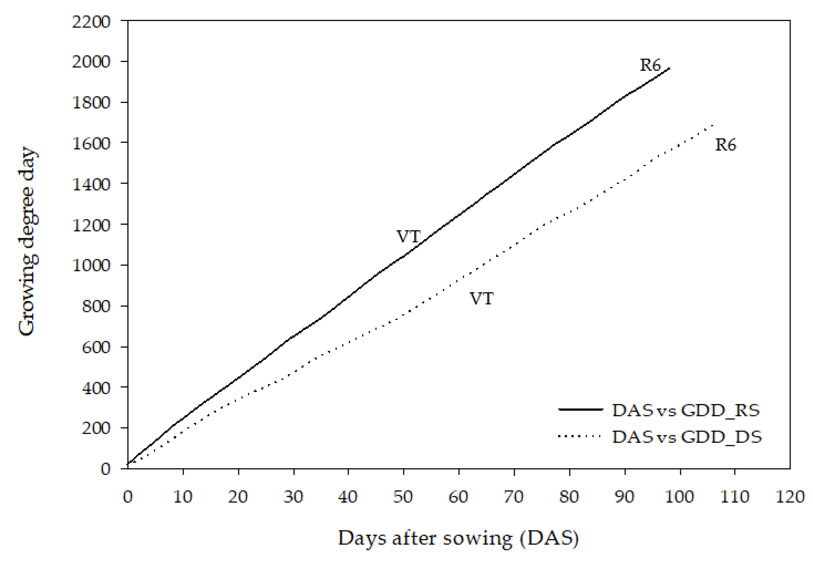 Plants 11 02902 g002