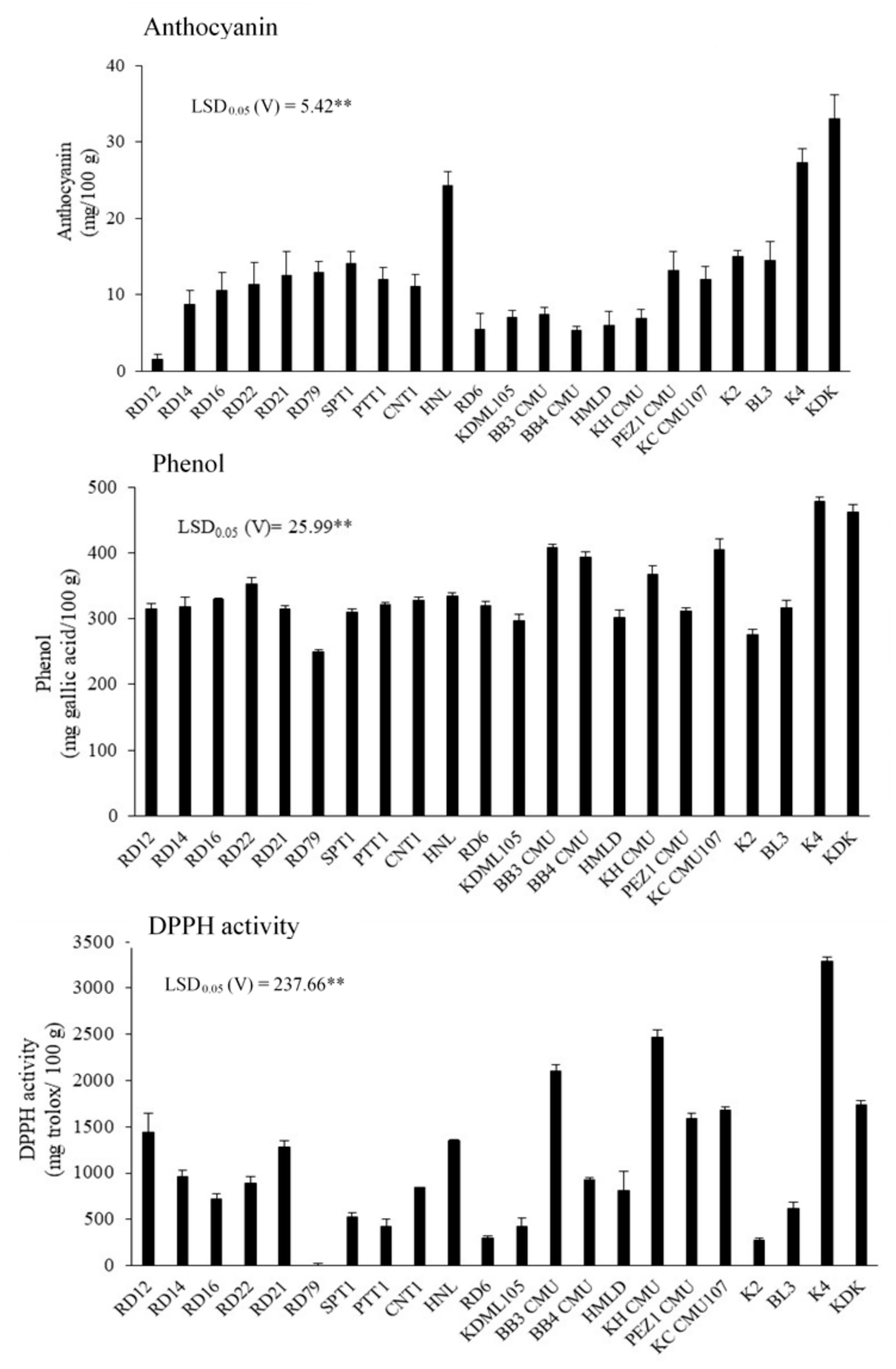 Plants 11 02903 g001