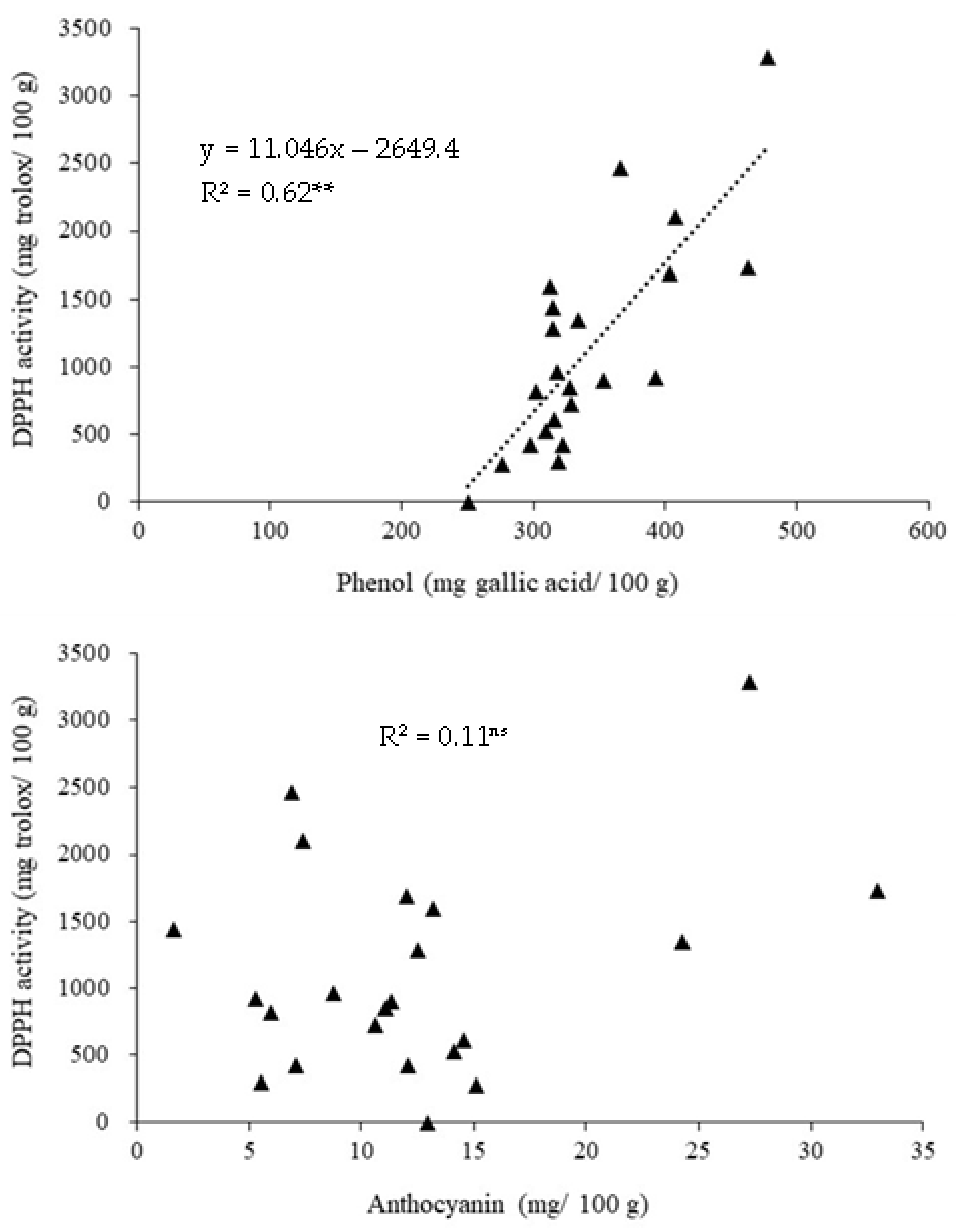 Plants 11 02903 g002