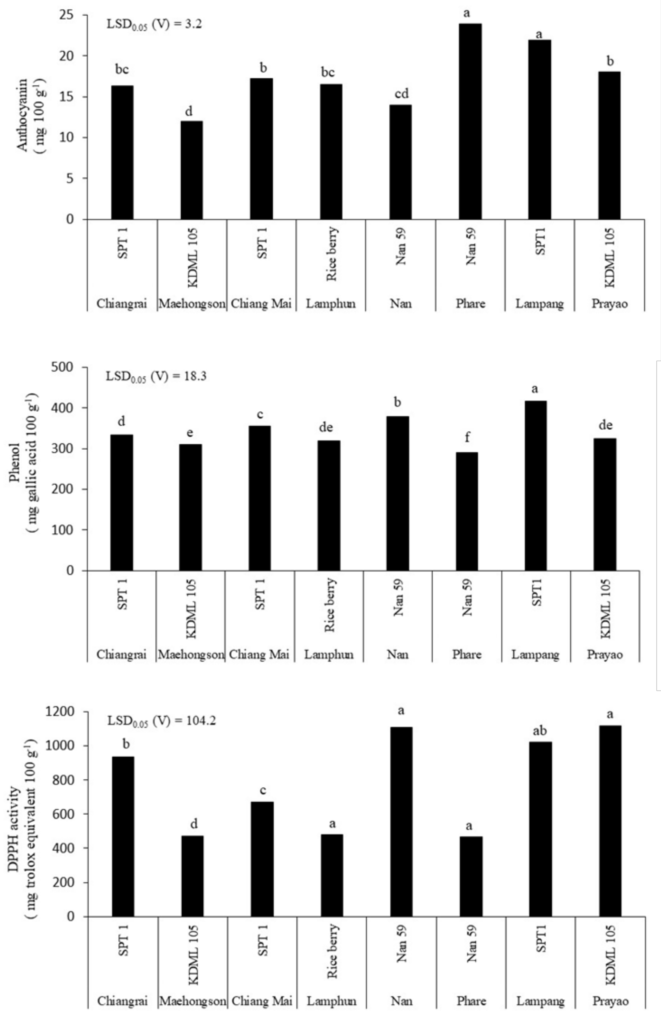 Plants 11 02903 g004