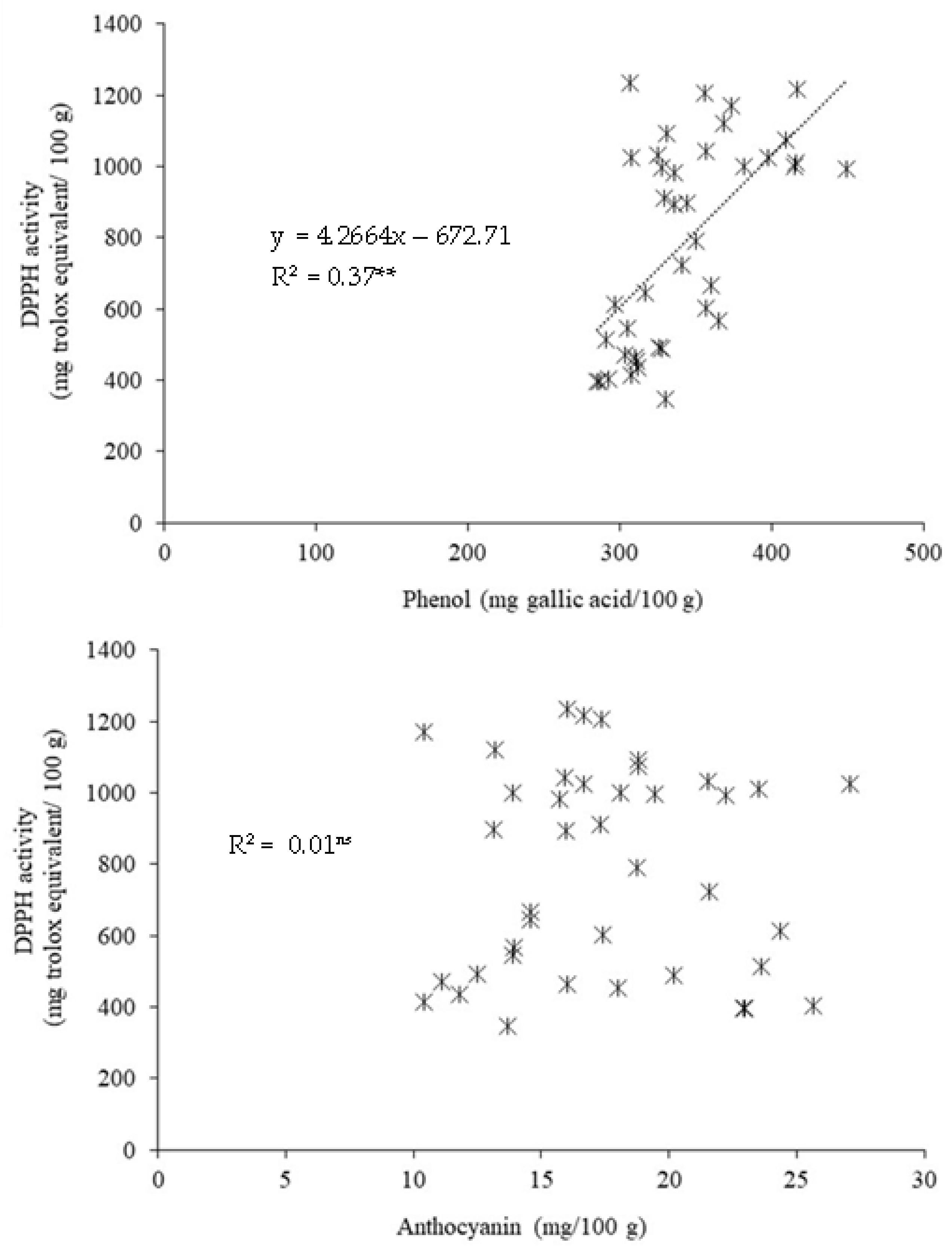 Plants 11 02903 g005