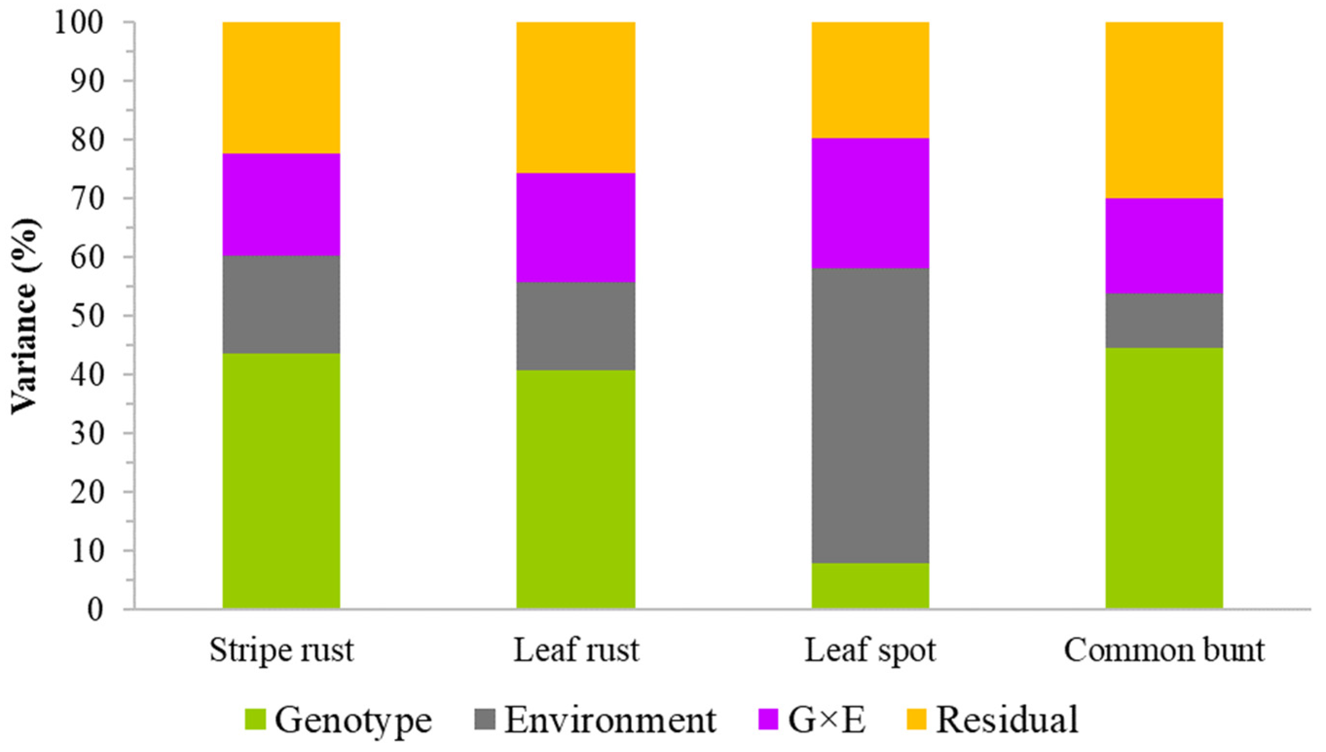 Plants 11 02905 g002 Plants 11 02905 g002