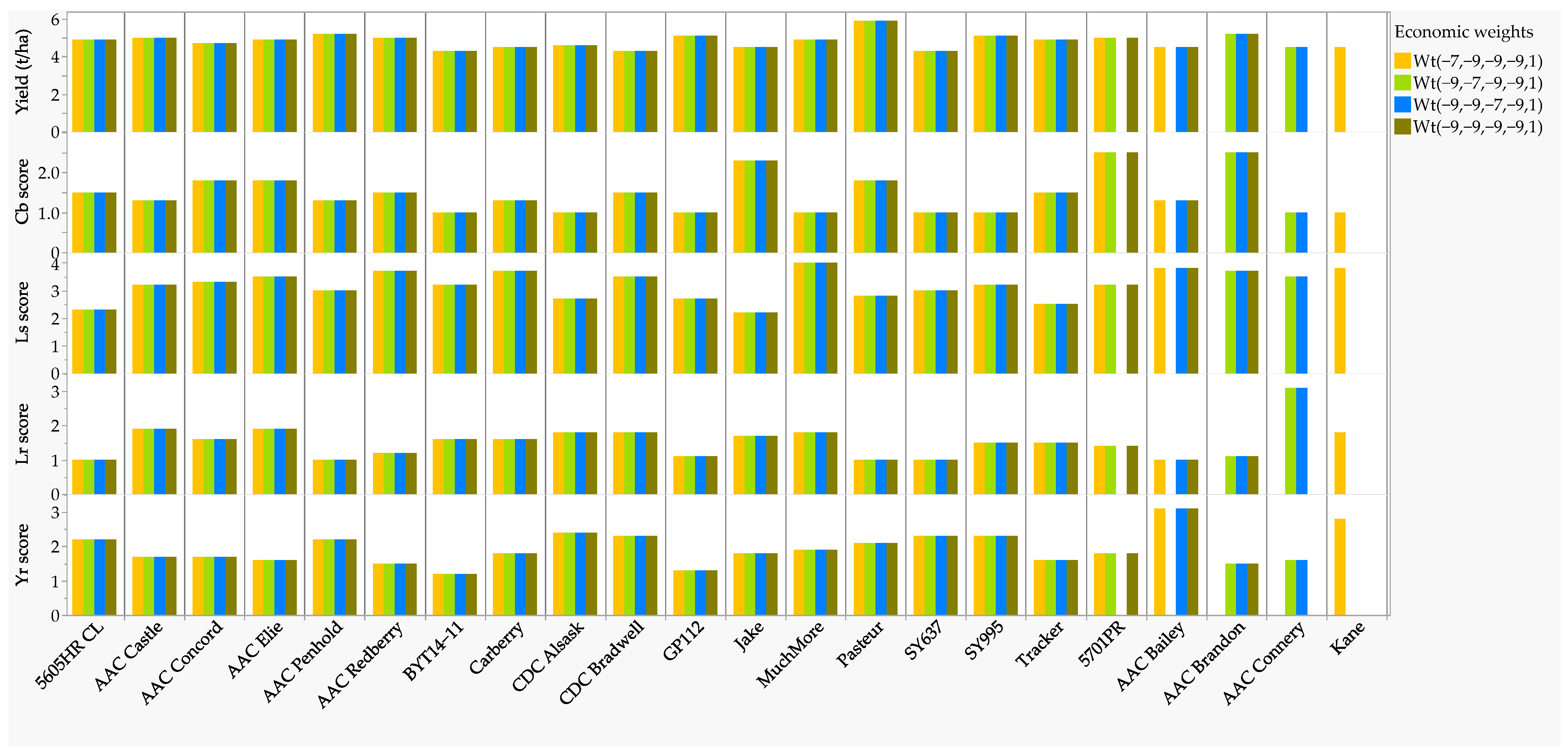 Plants 11 02905 g004 Plants 11 02905 g004