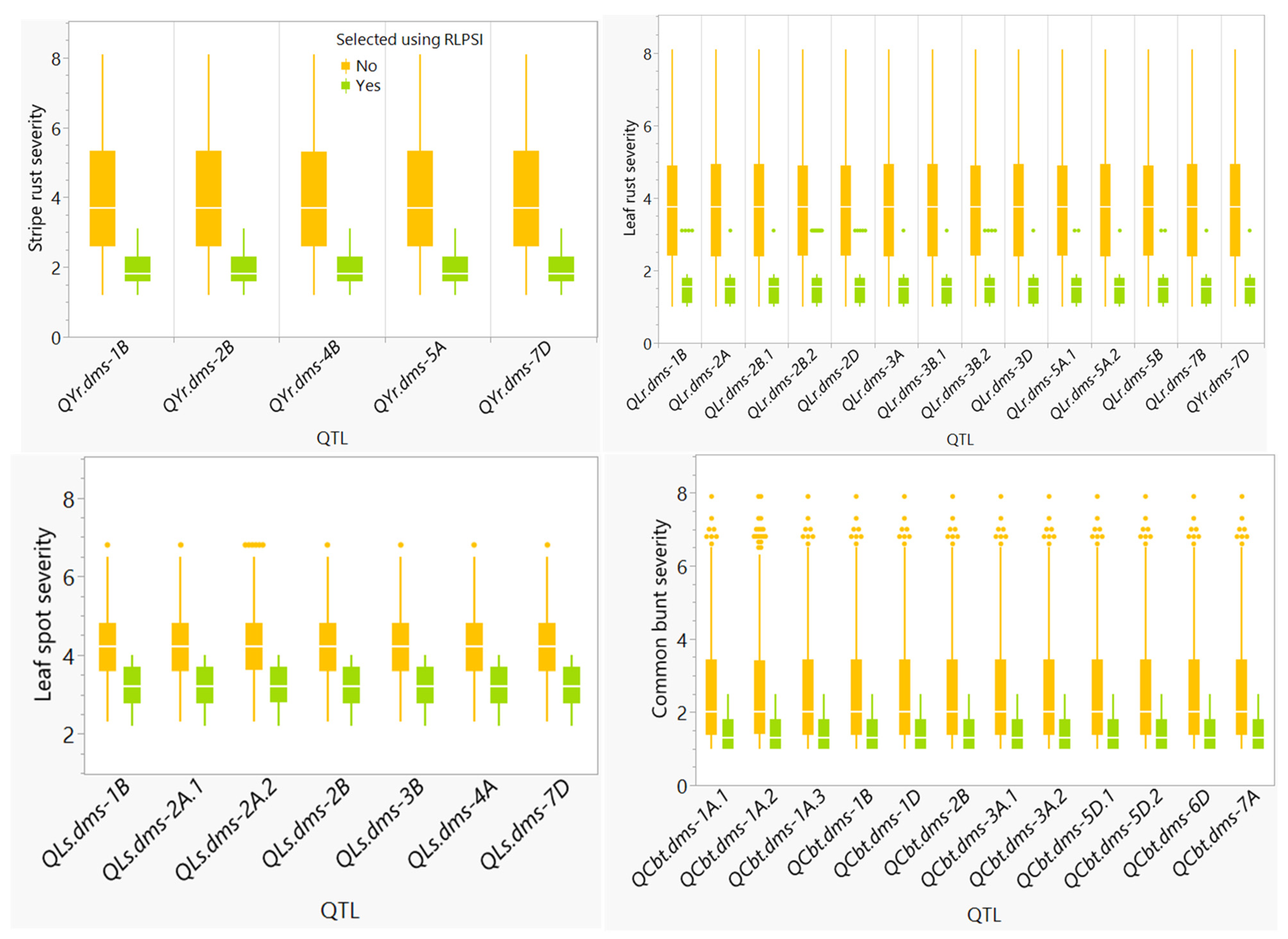 Plants 11 02905 g006 Plants 11 02905 g006