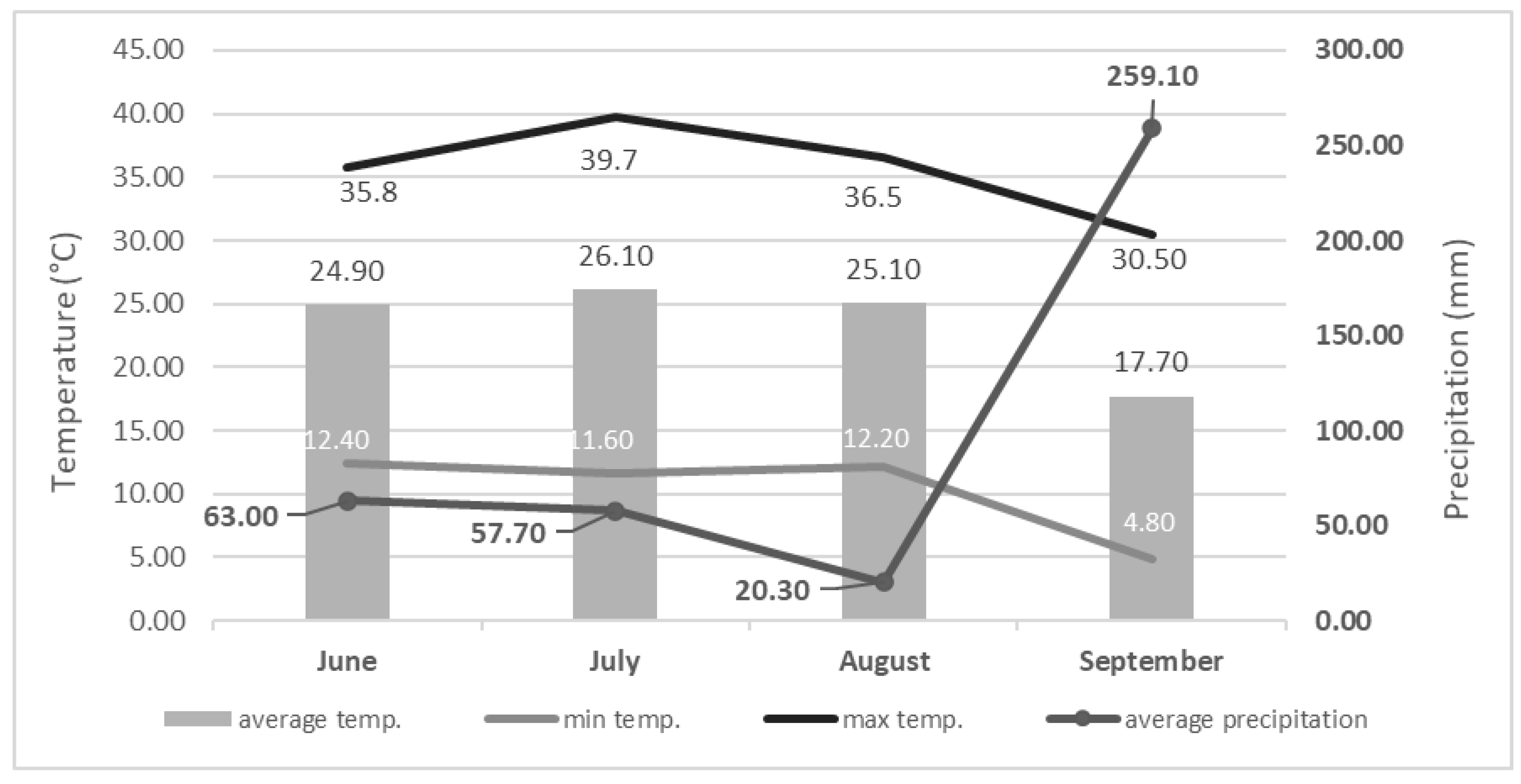 Plants 11 02906 g002
