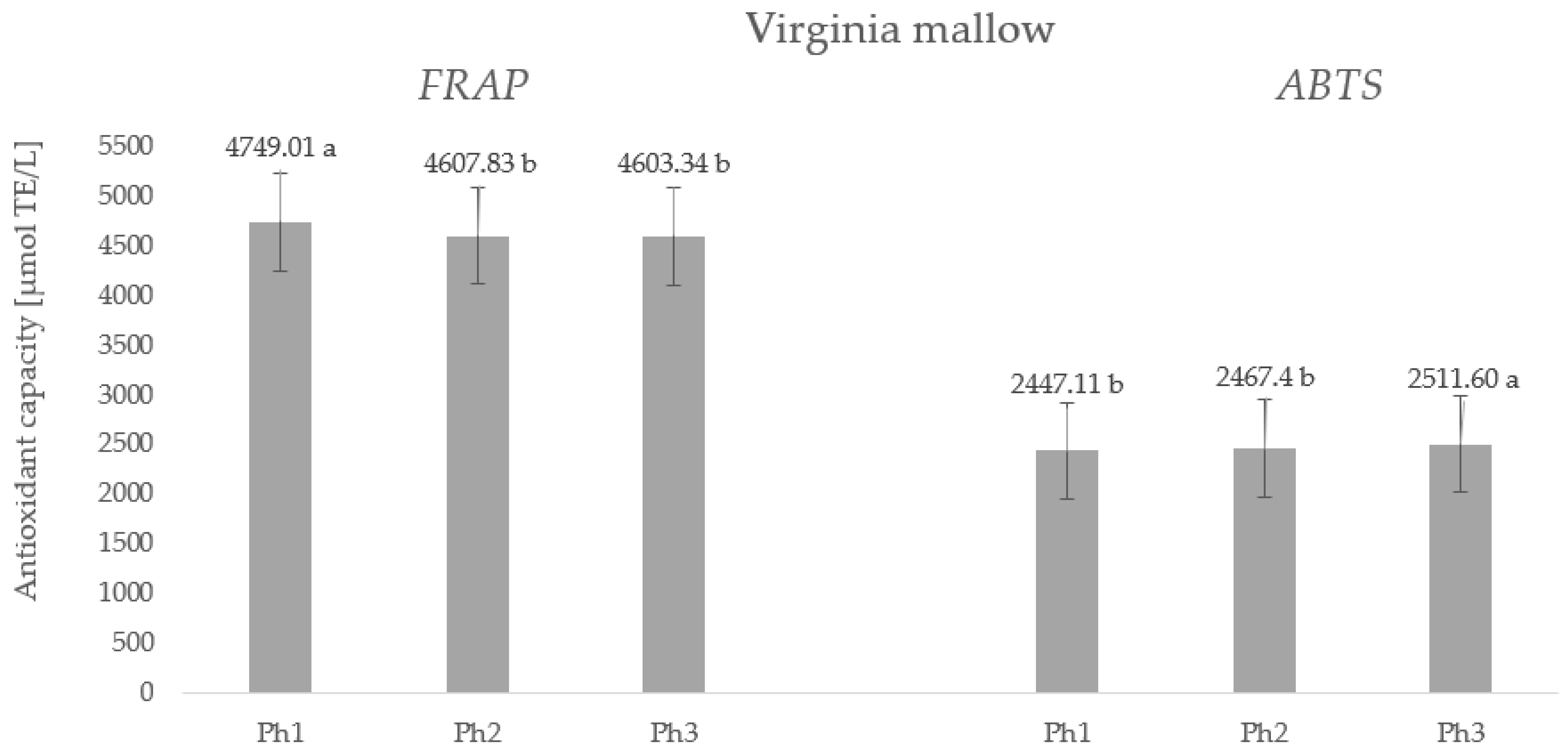 Plants 11 02906 g003
