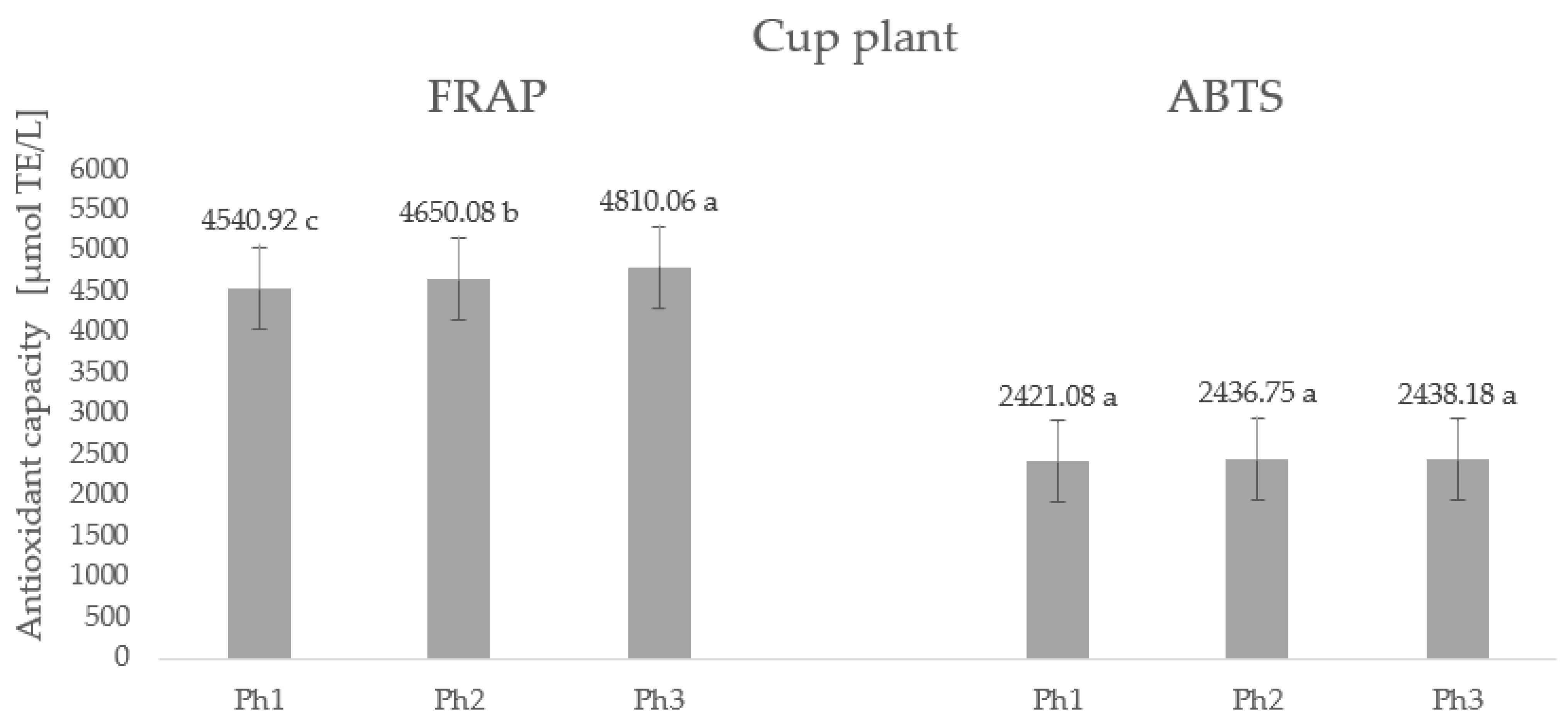 Plants 11 02906 g004