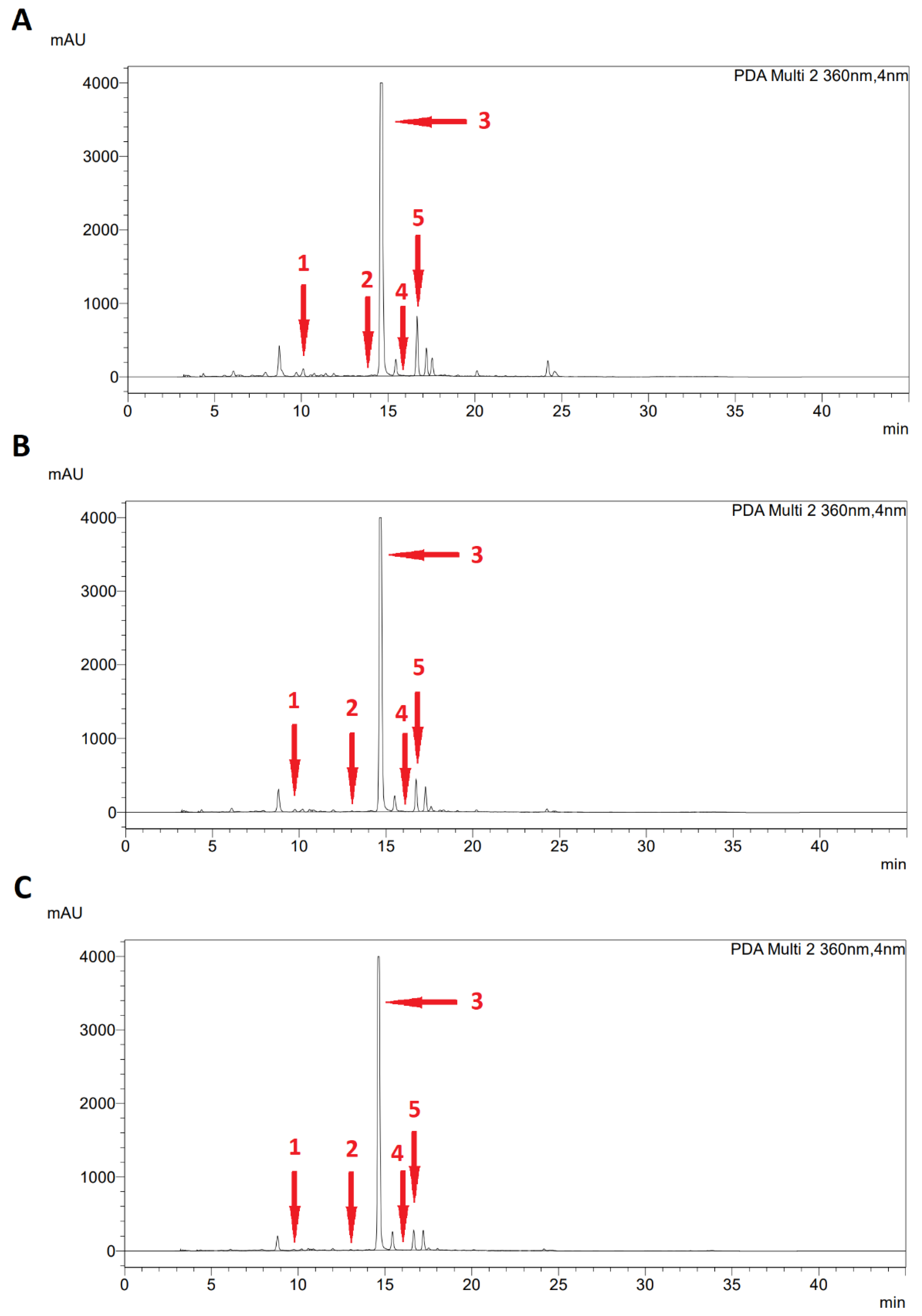Plants 11 02906 g005