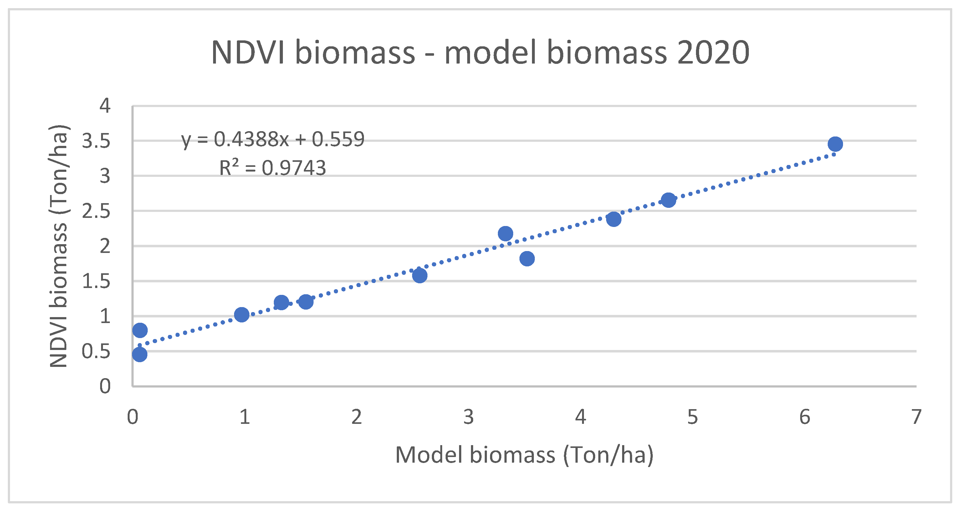 Plants 11 02907 g004