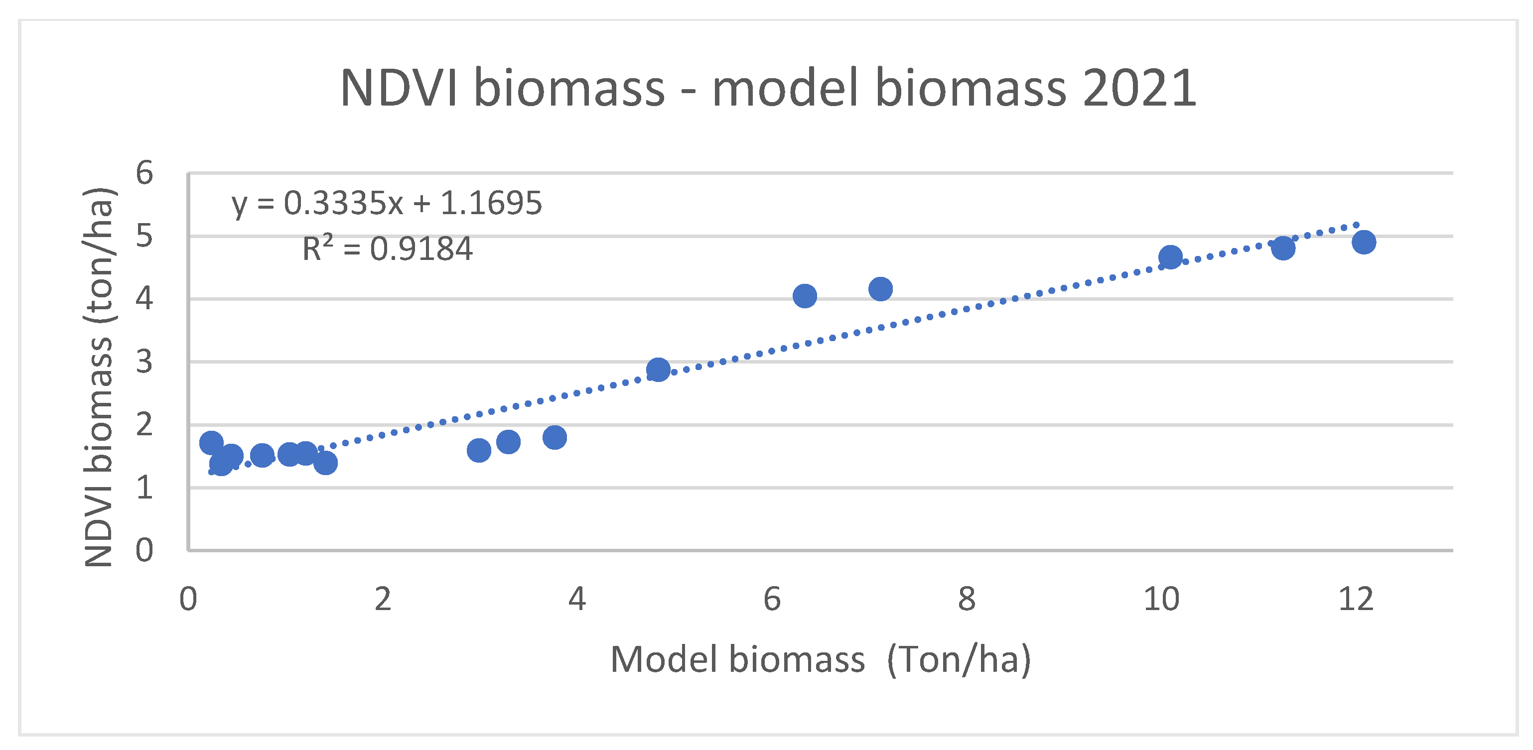 Plants 11 02907 g005