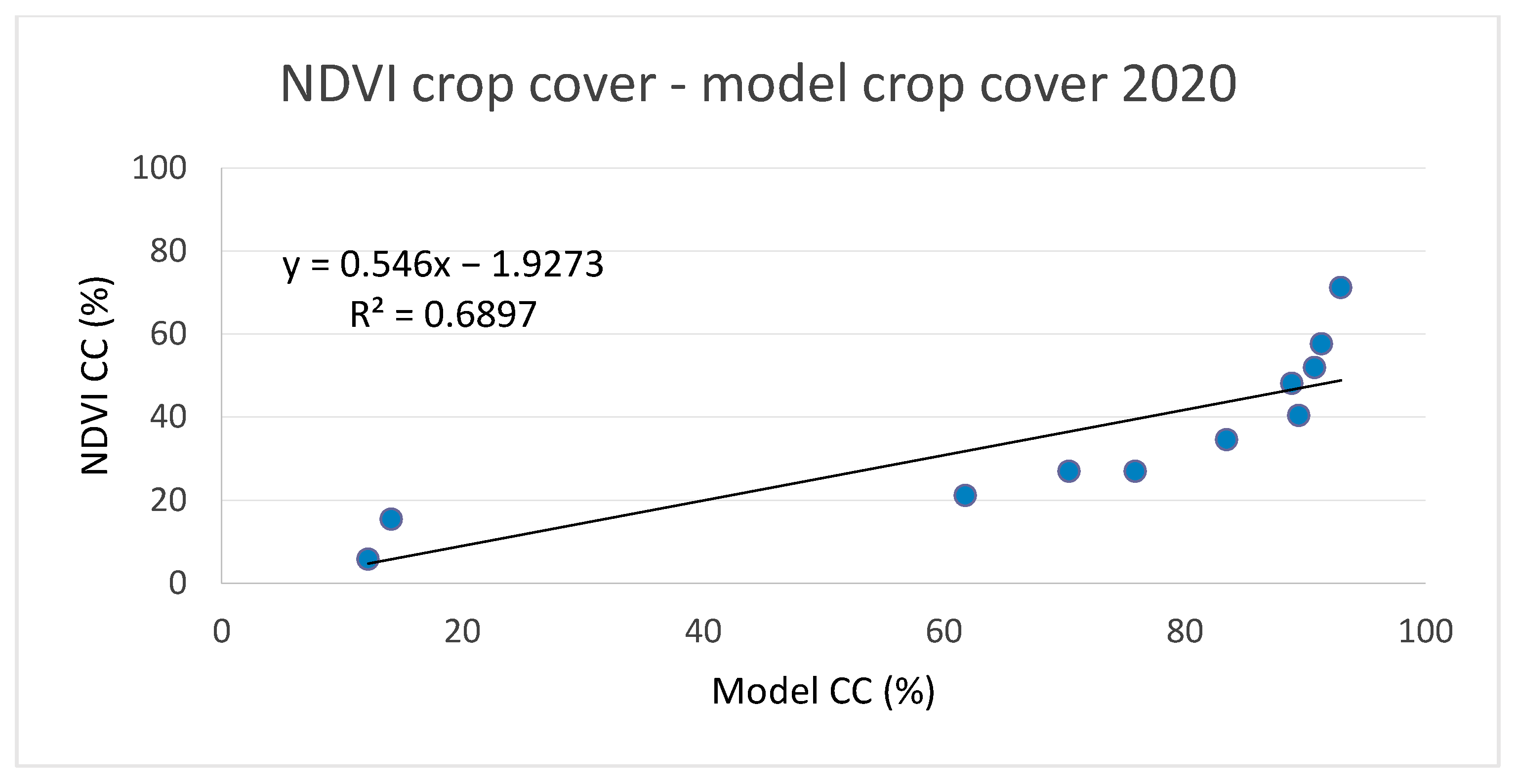 Plants 11 02907 g006
