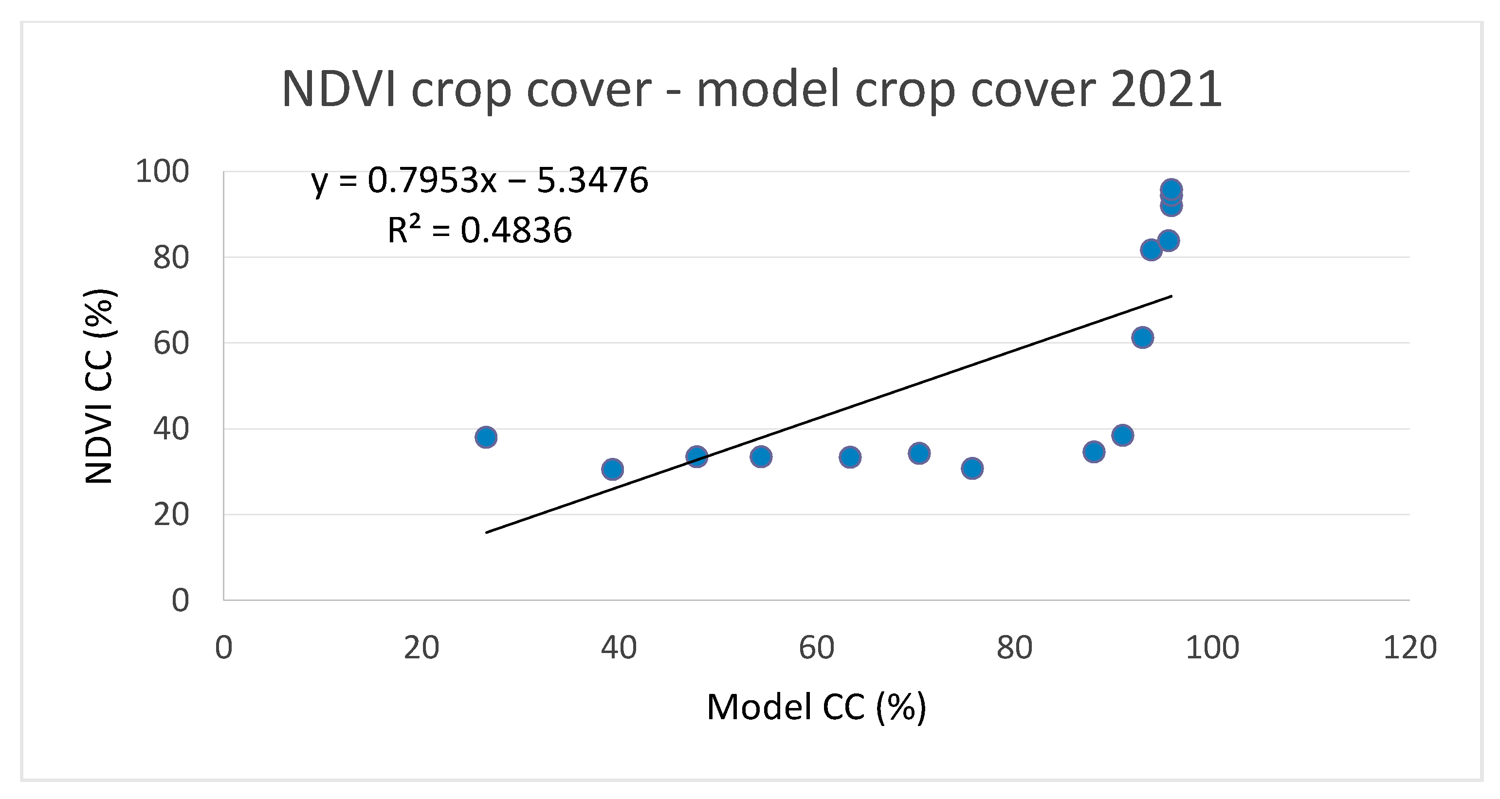 Plants 11 02907 g007