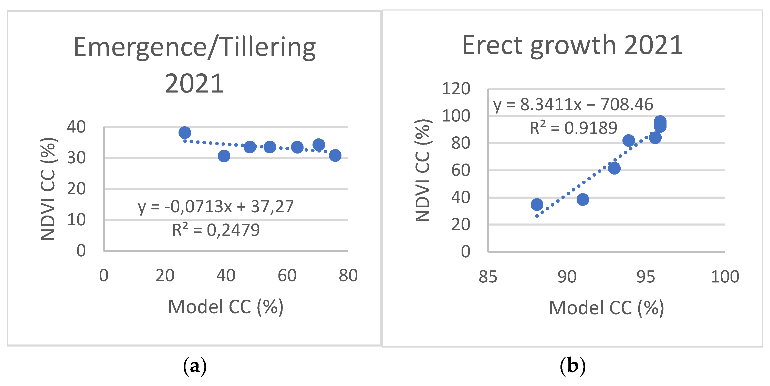 Plants 11 02907 g009