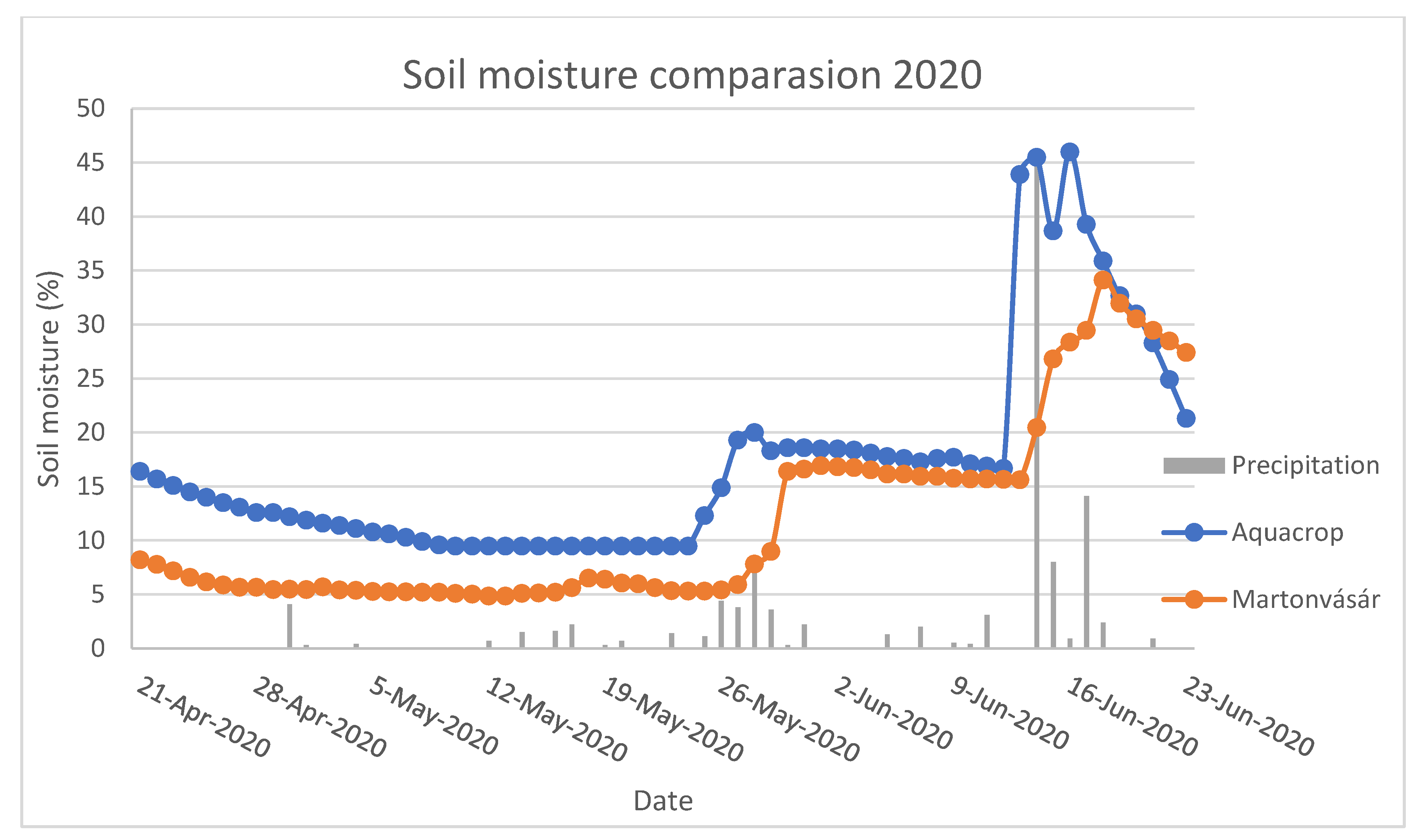 Plants 11 02907 g010