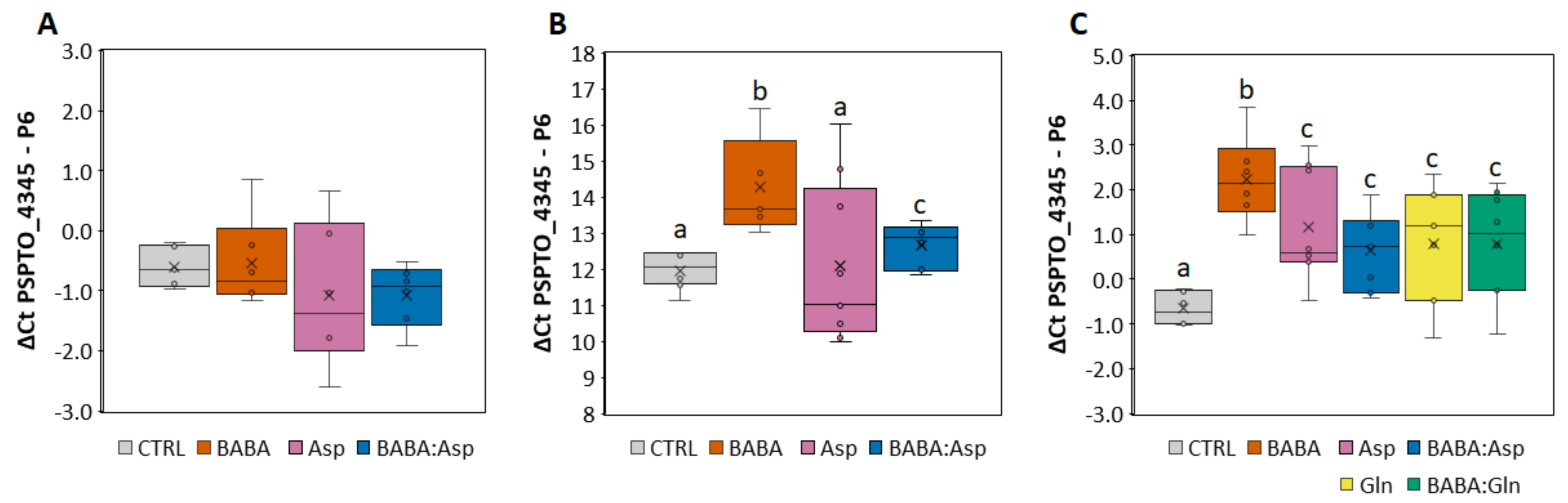 Plants 11 02908 g001