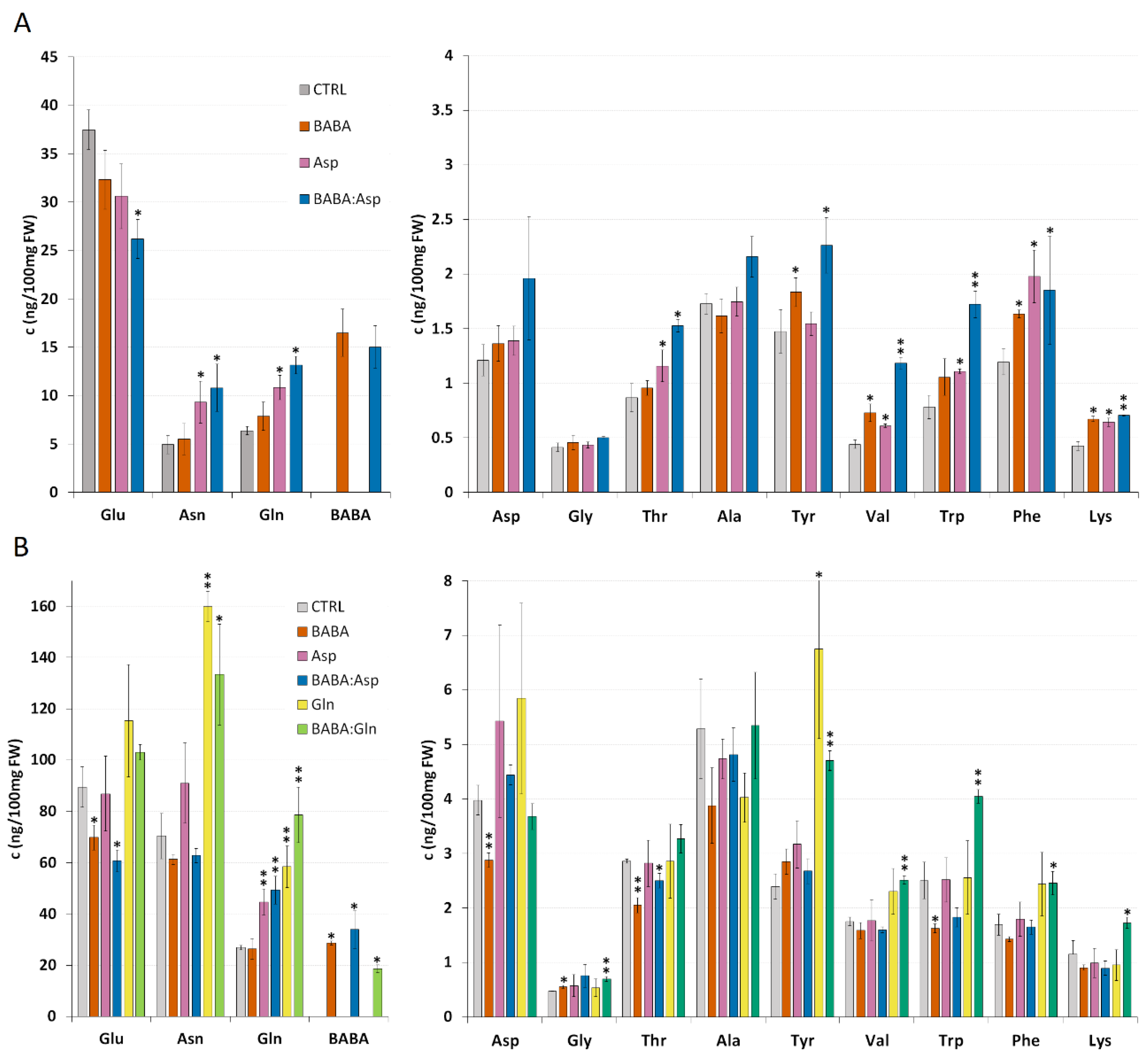 Plants 11 02908 g002