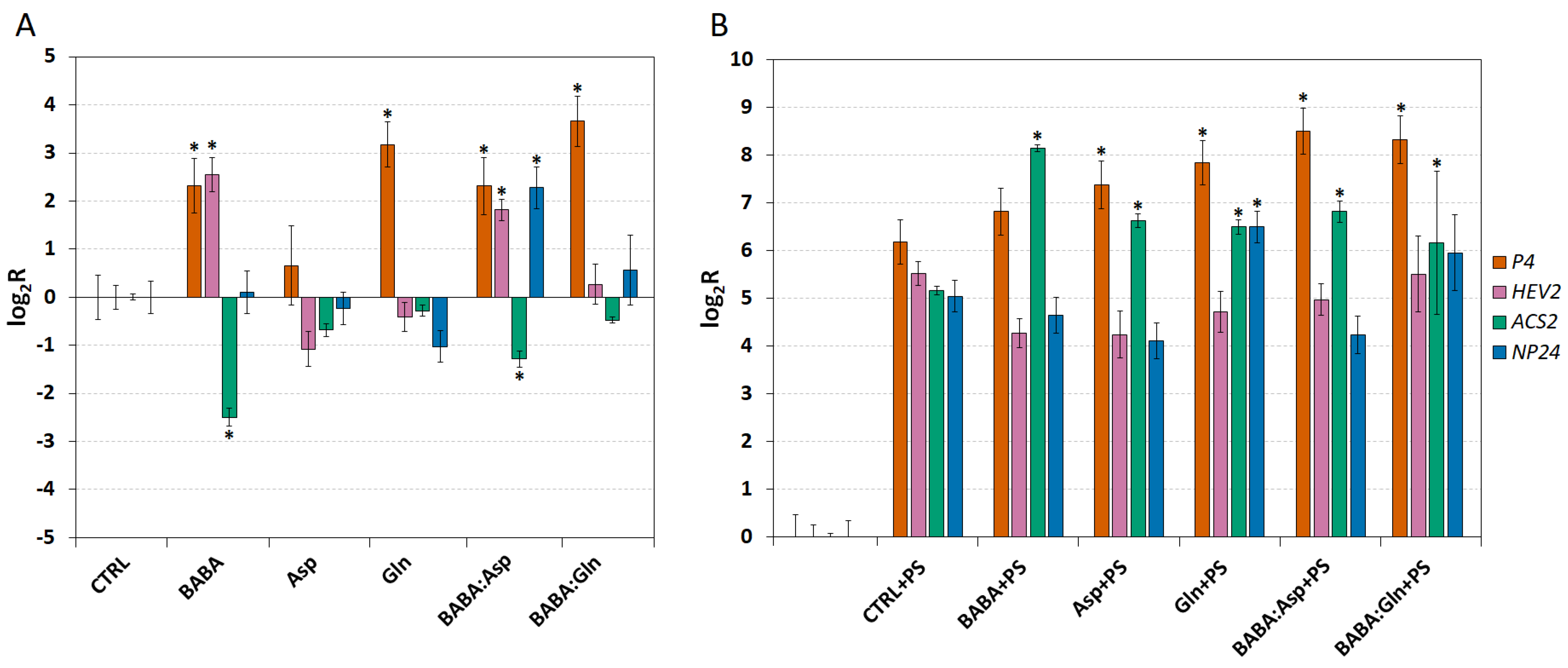 Plants 11 02908 g003