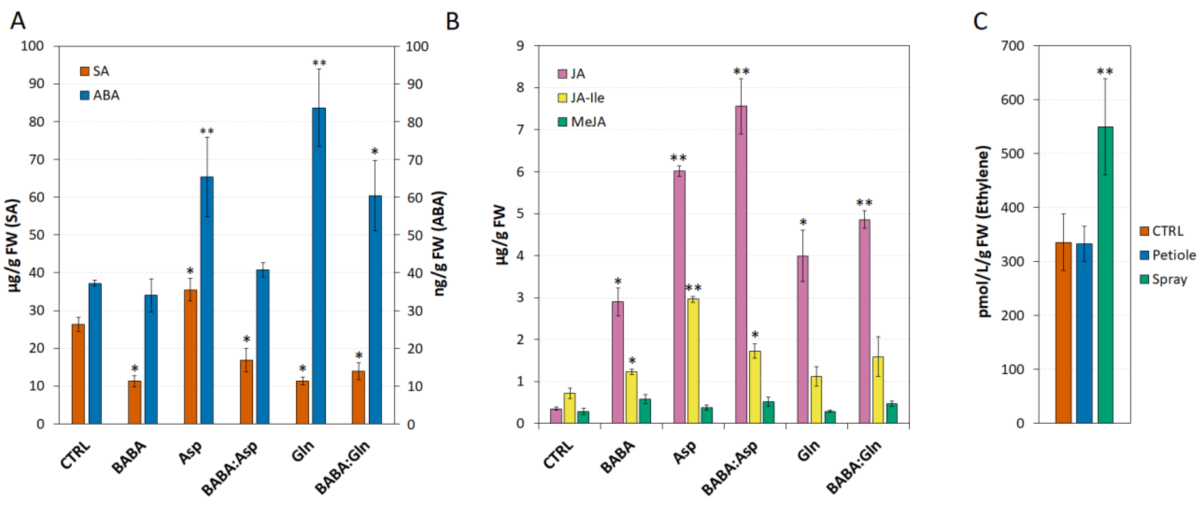 Plants 11 02908 g004