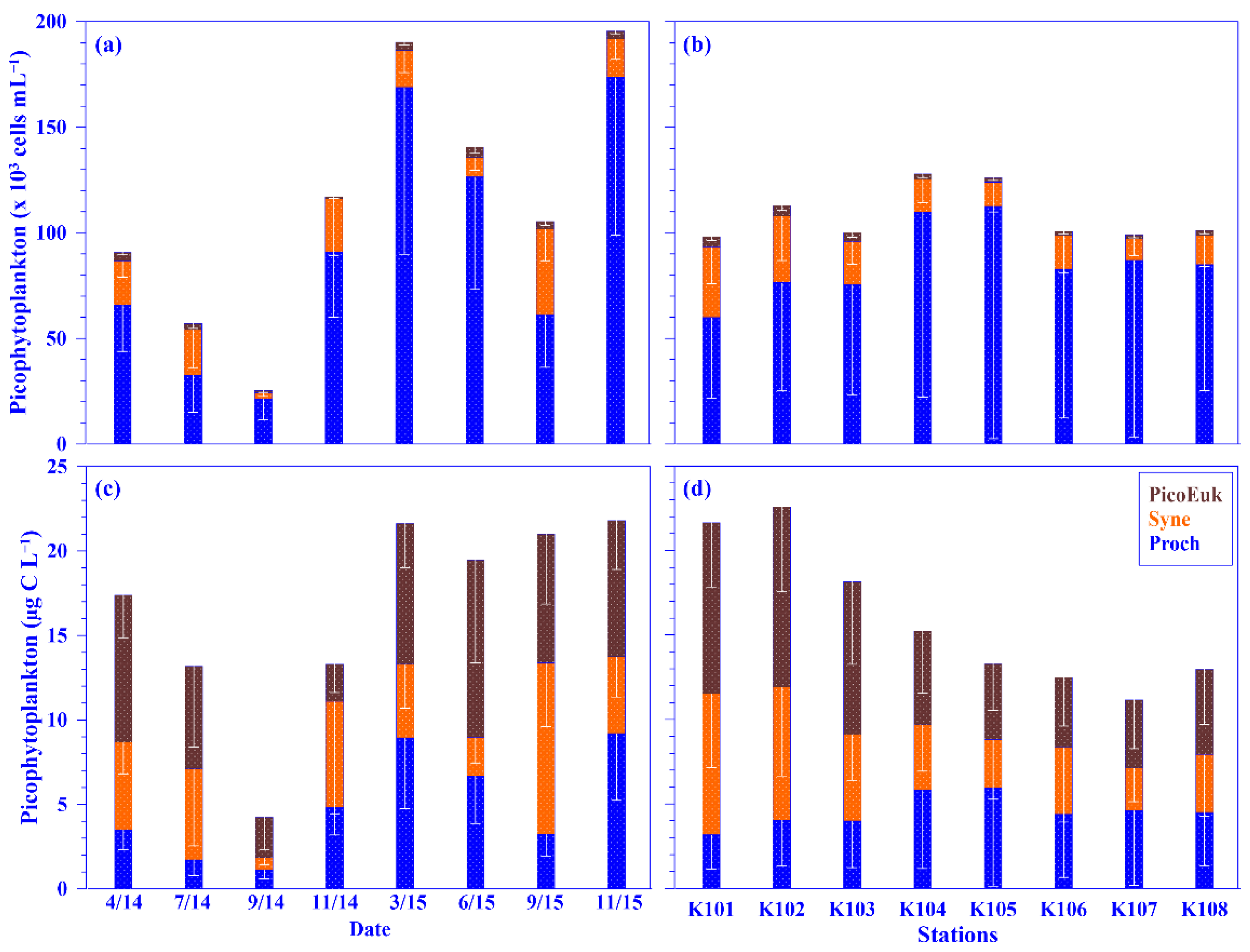 Plants 11 02909 g007