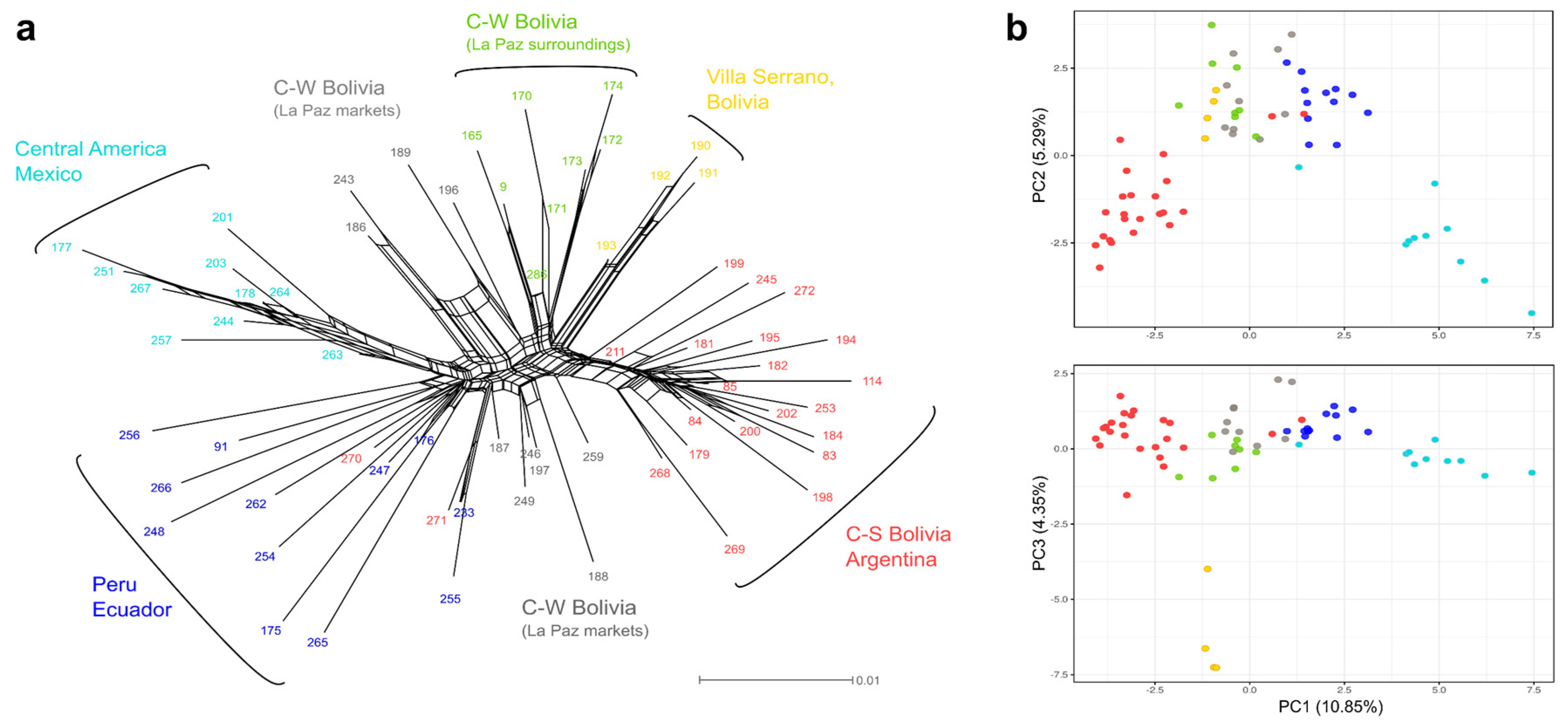Plants 11 02911 g002 Plants 11 02911 g002