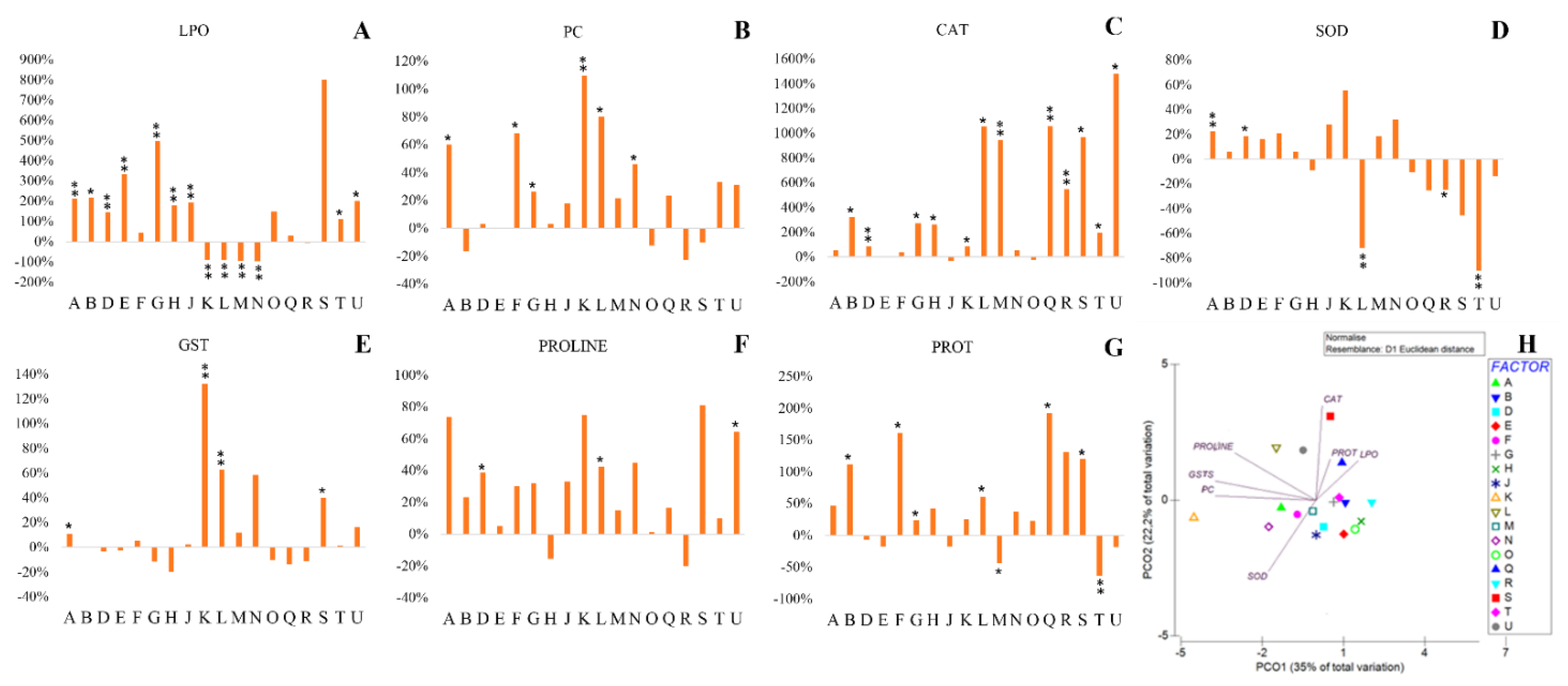 Plants 11 02912 g001