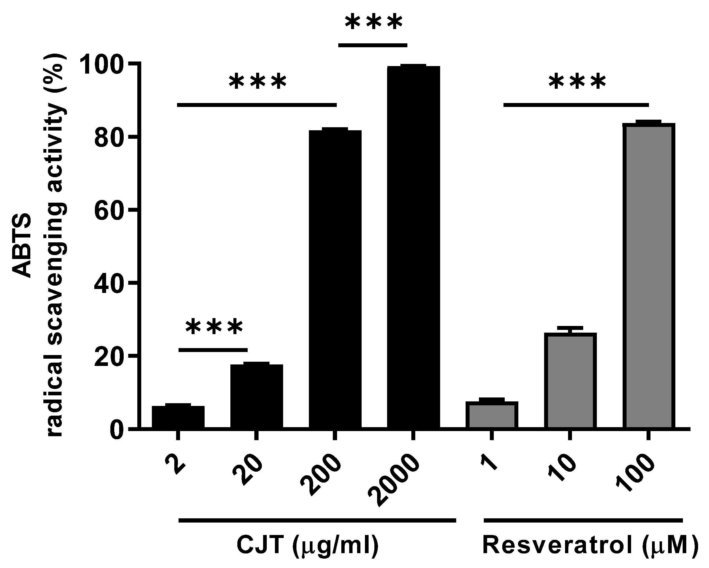 Plants 11 02914 g003 Plants 11 02914 g003