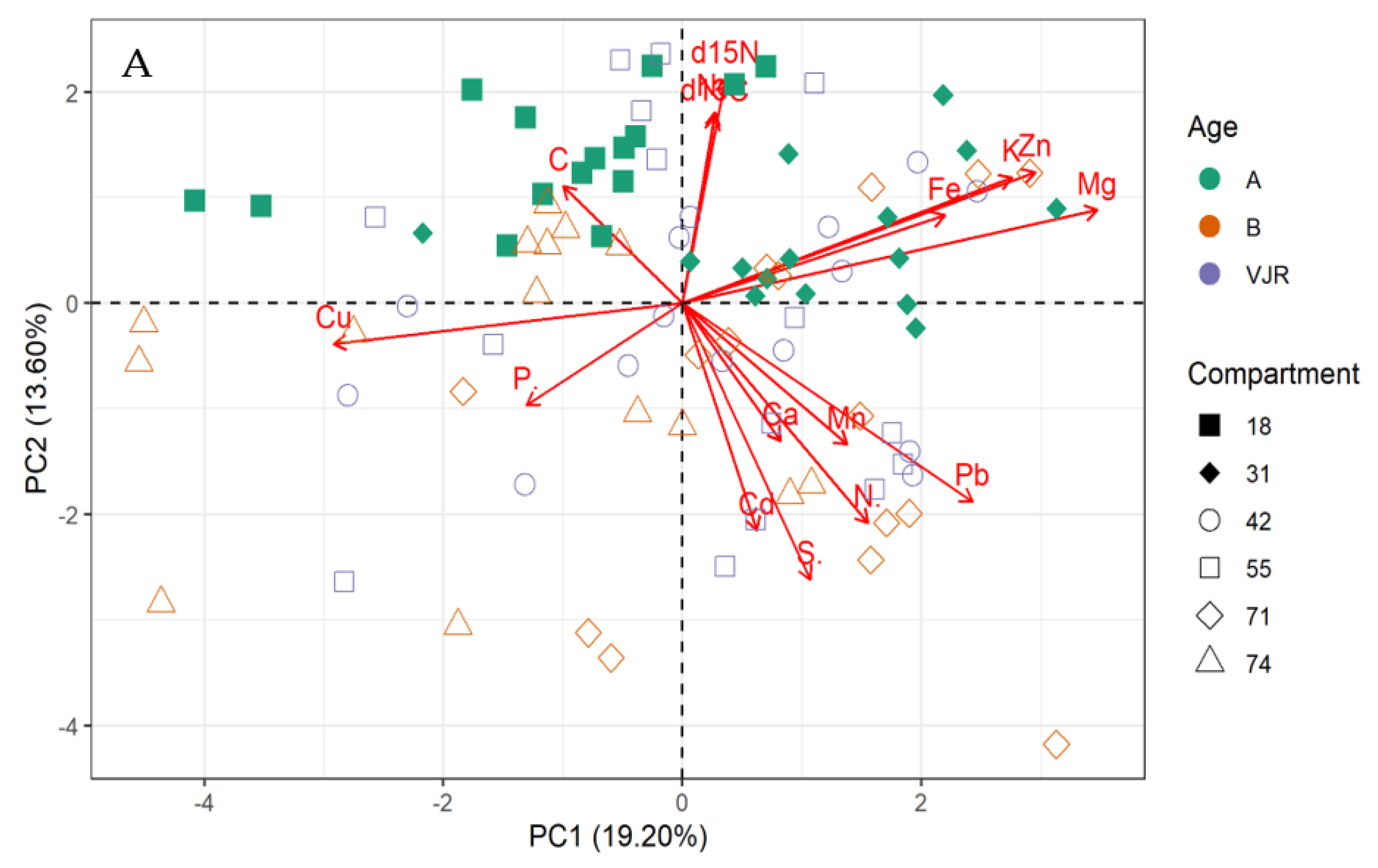 Plants 11 02916 g001a Plants 11 02916 g001a