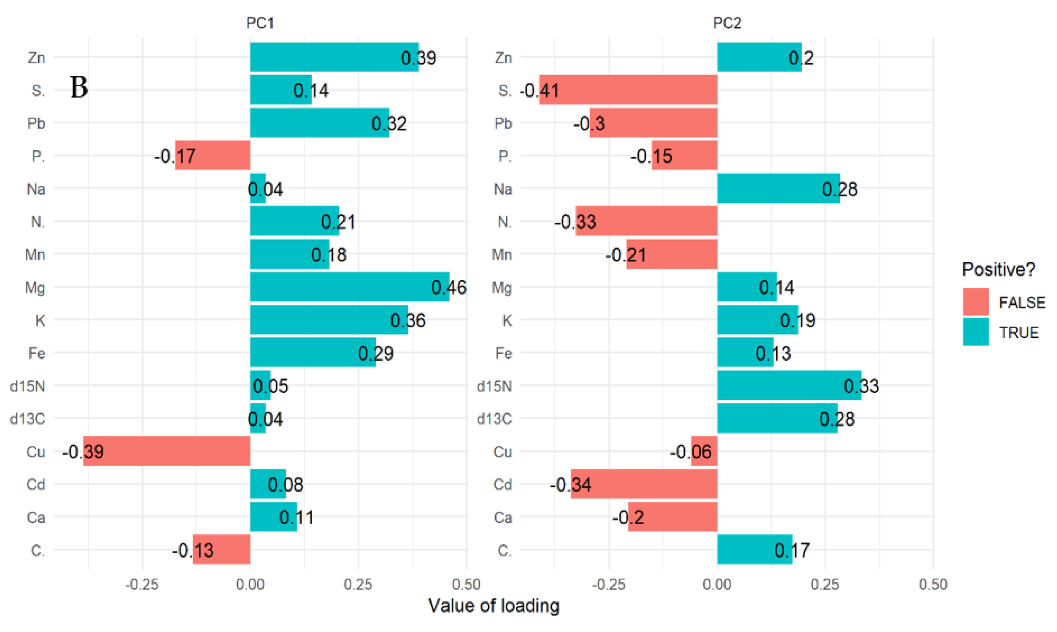 Plants 11 02916 g001b Plants 11 02916 g001b