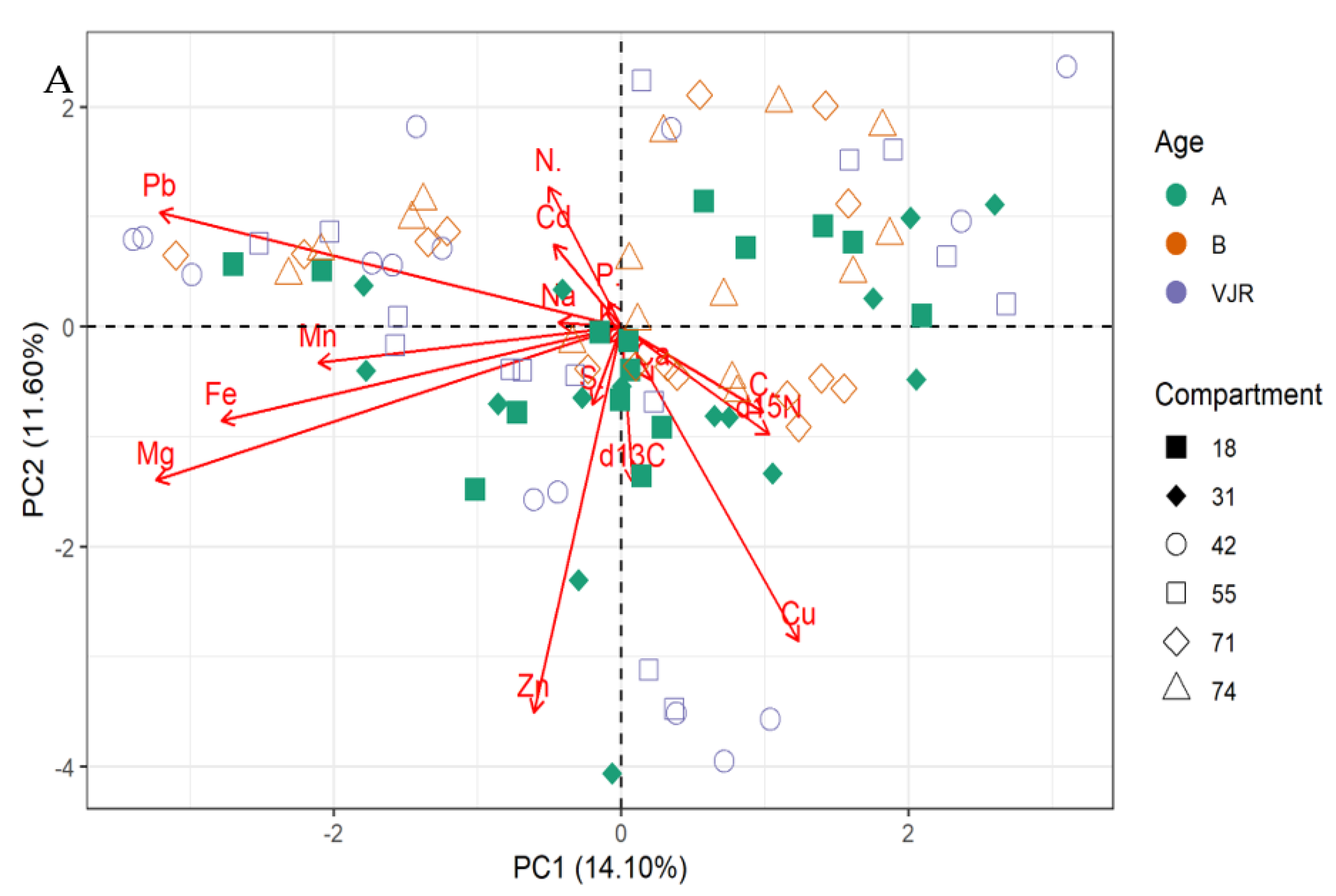 Plants 11 02916 g002a Plants 11 02916 g002a