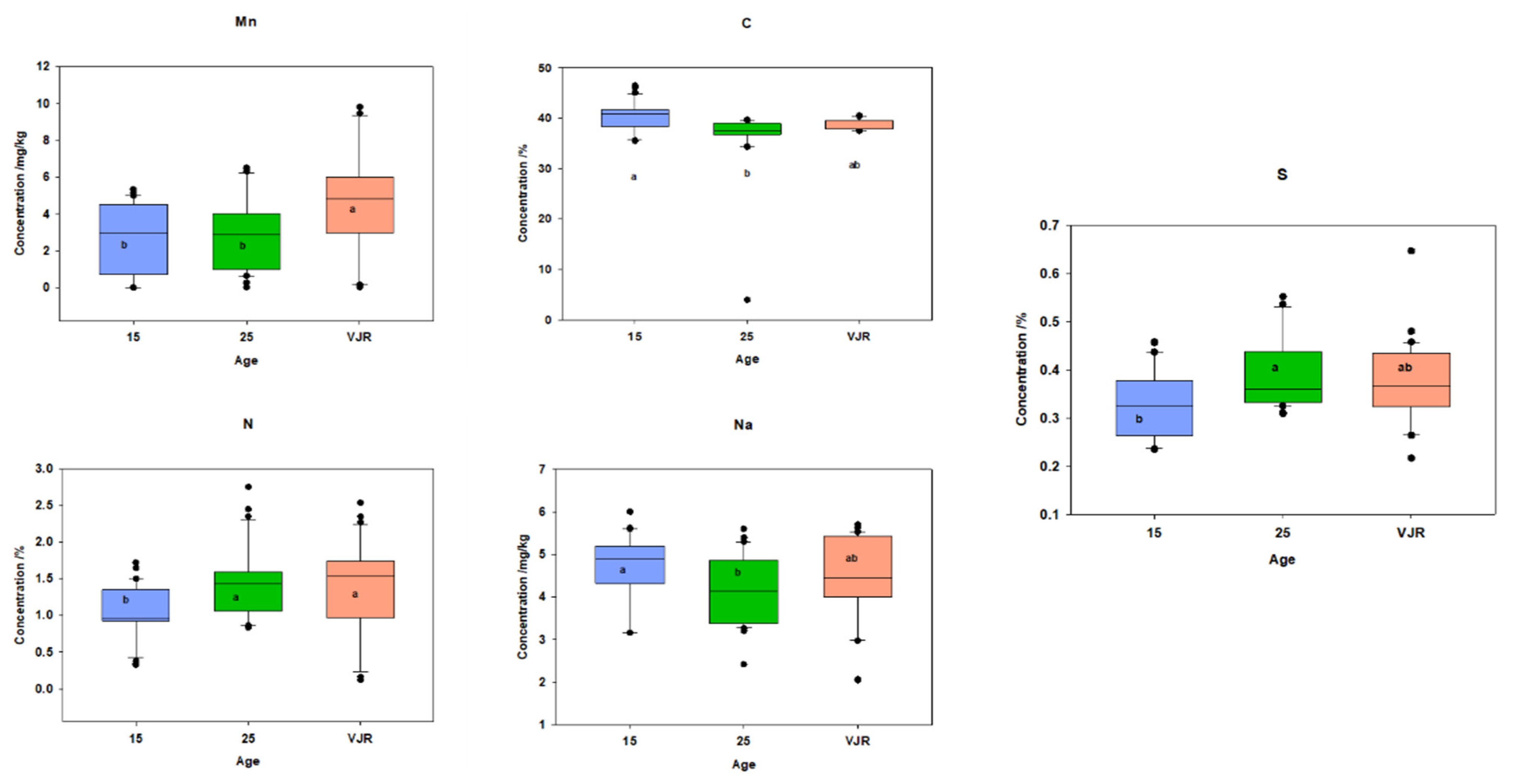 Plants 11 02916 g004 Plants 11 02916 g004