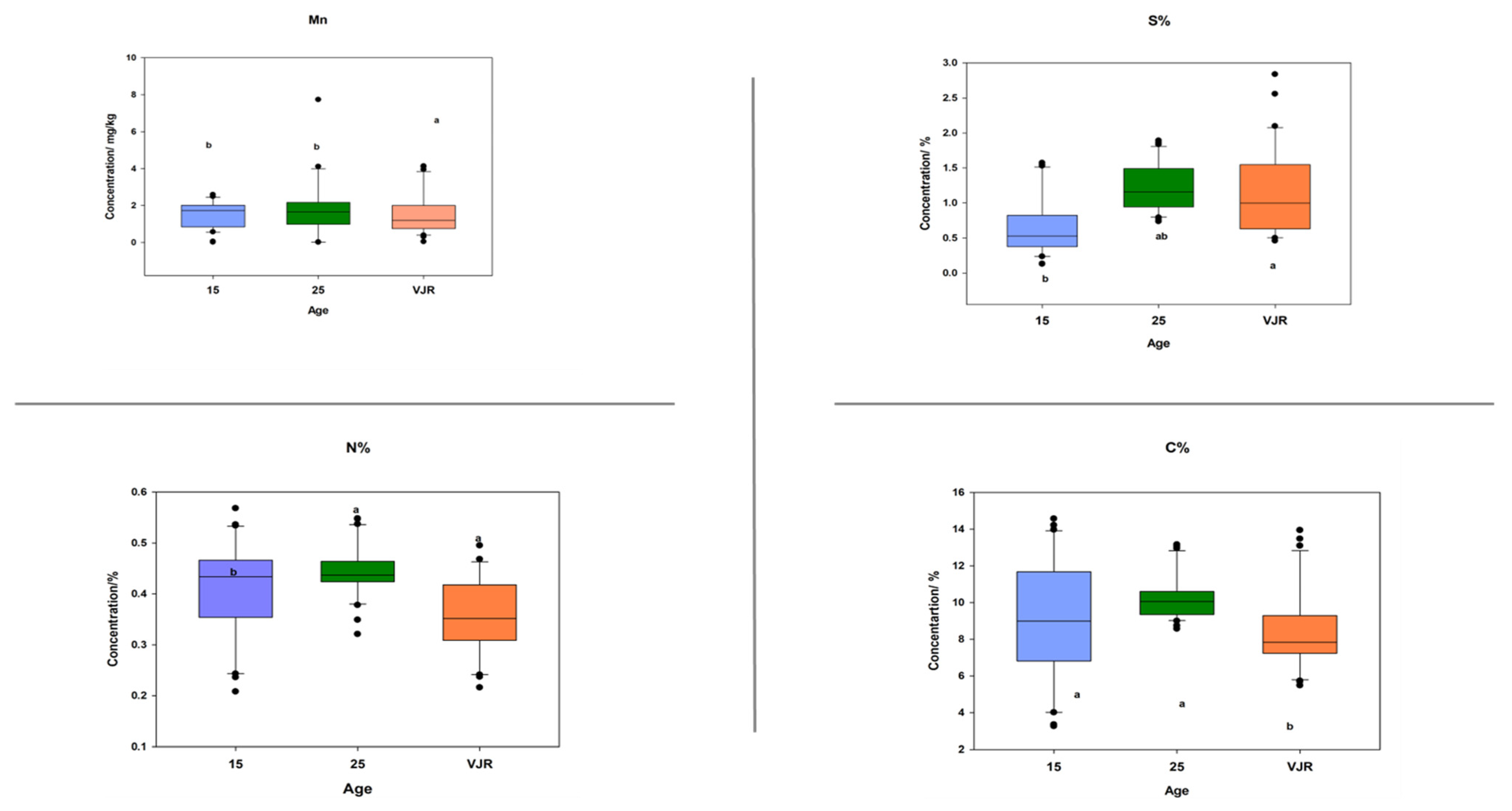 Plants 11 02916 g005 Plants 11 02916 g005