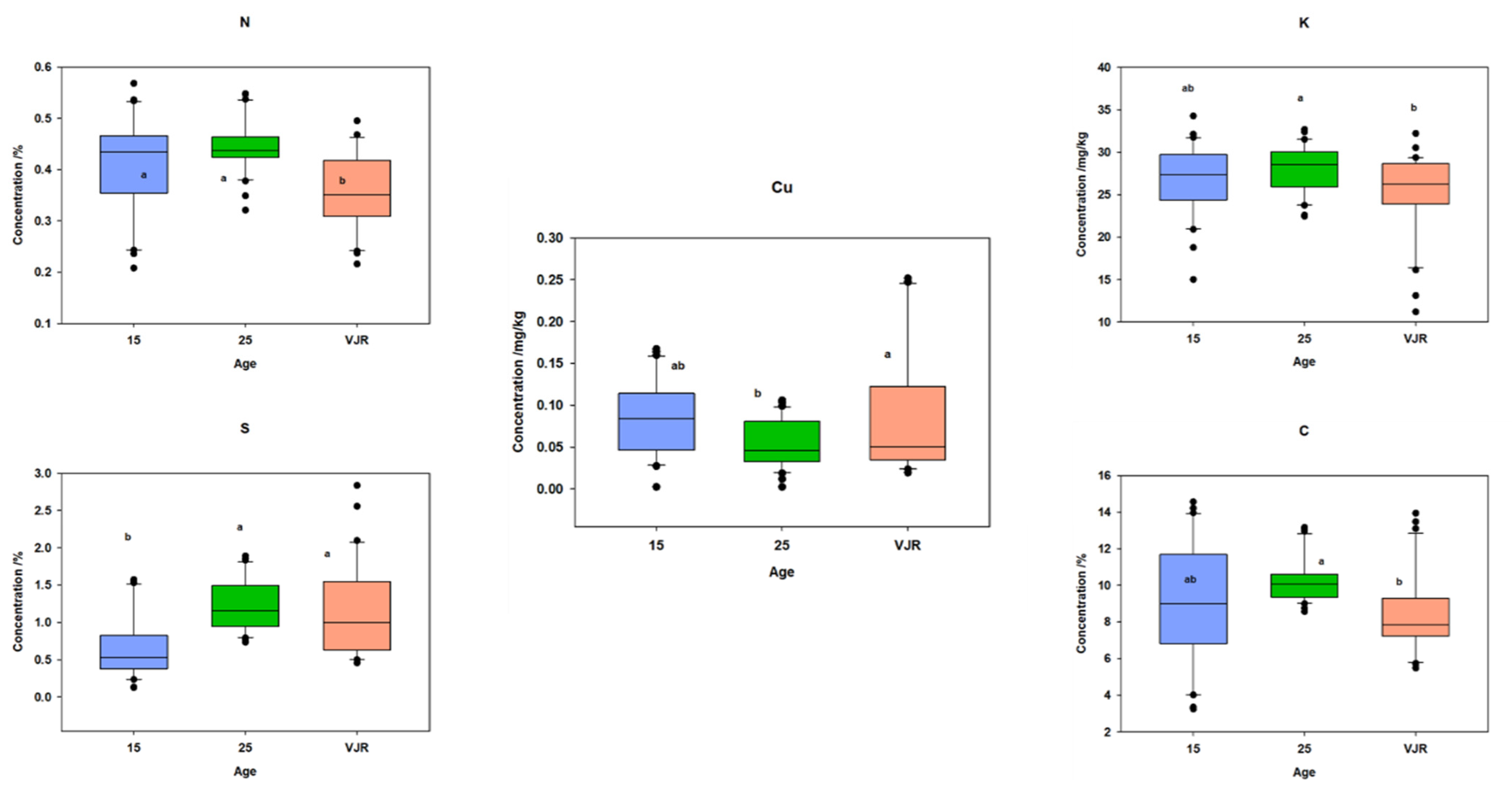 Plants 11 02916 g006 Plants 11 02916 g006