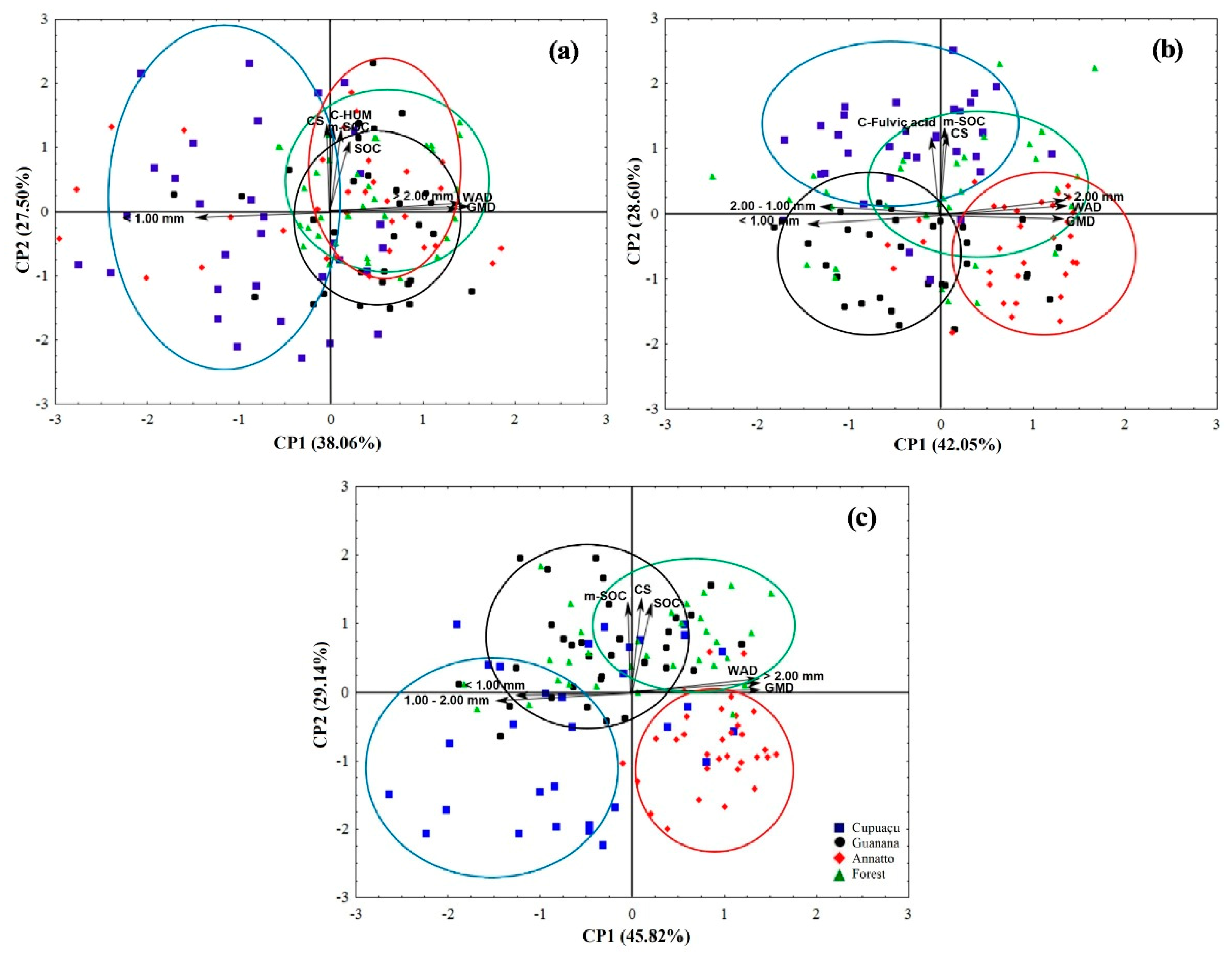 Plants 11 02917 g001