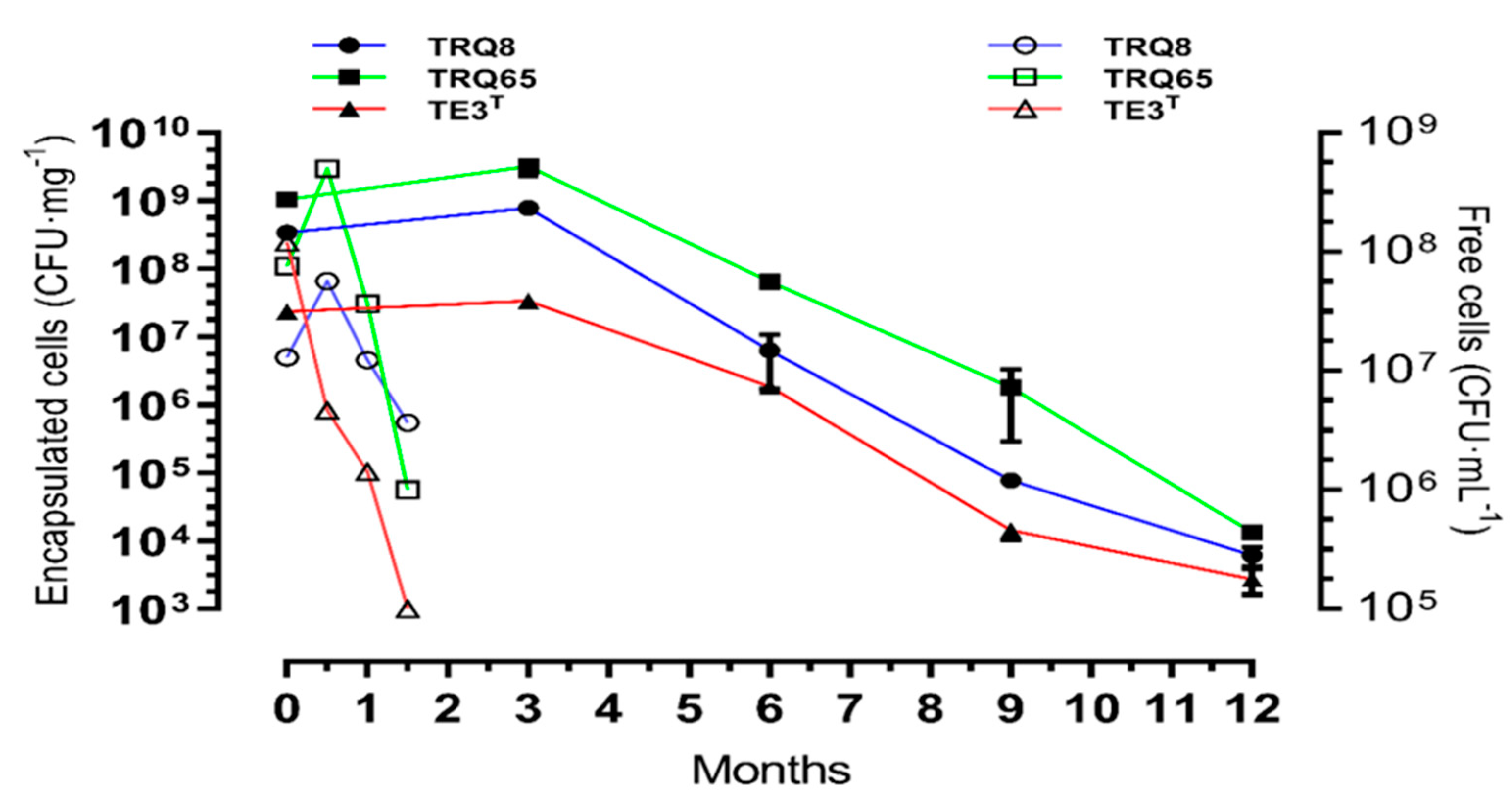 Plants 11 02920 g003 Plants 11 02920 g003