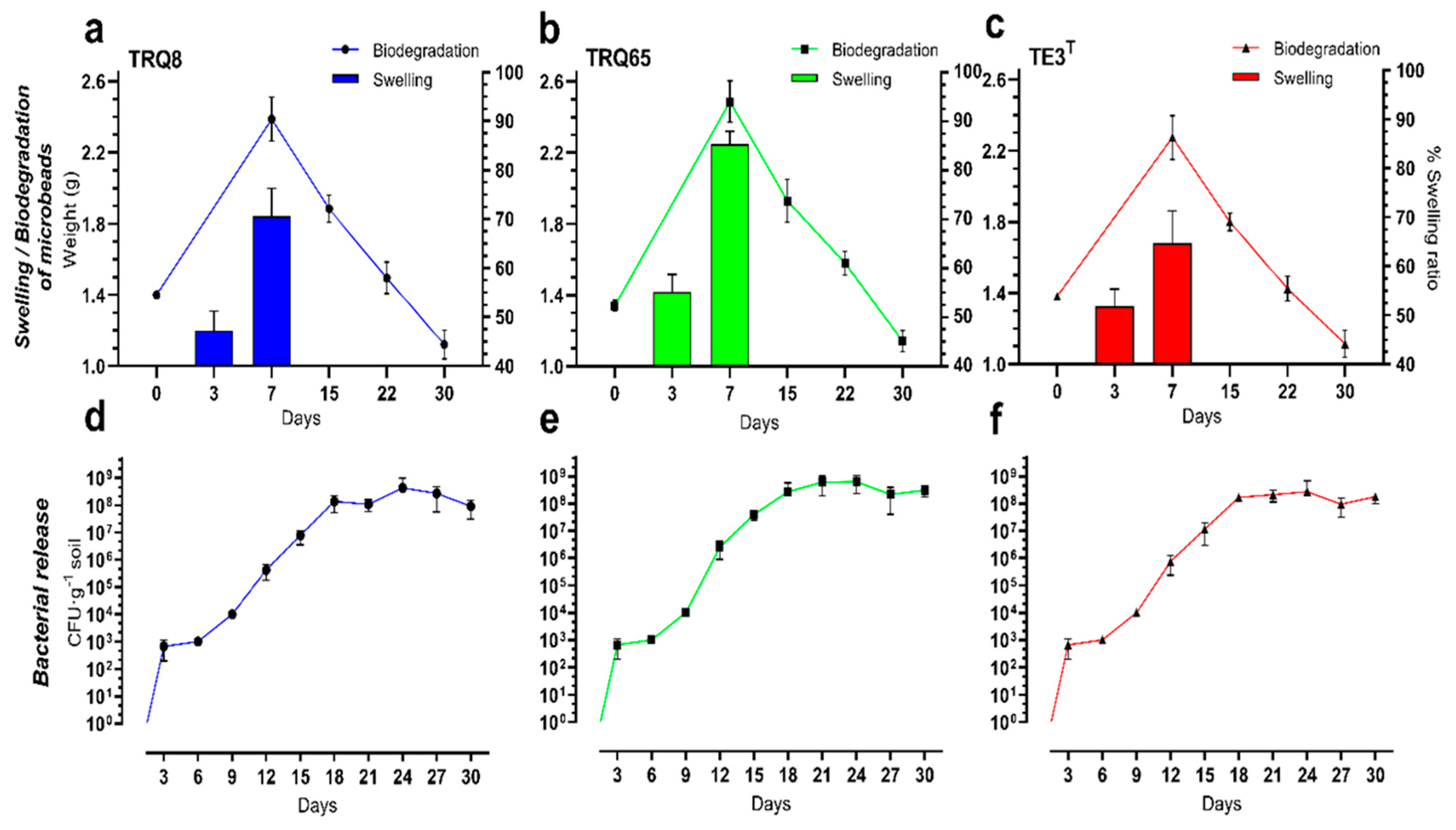 Plants 11 02920 g004 Plants 11 02920 g004